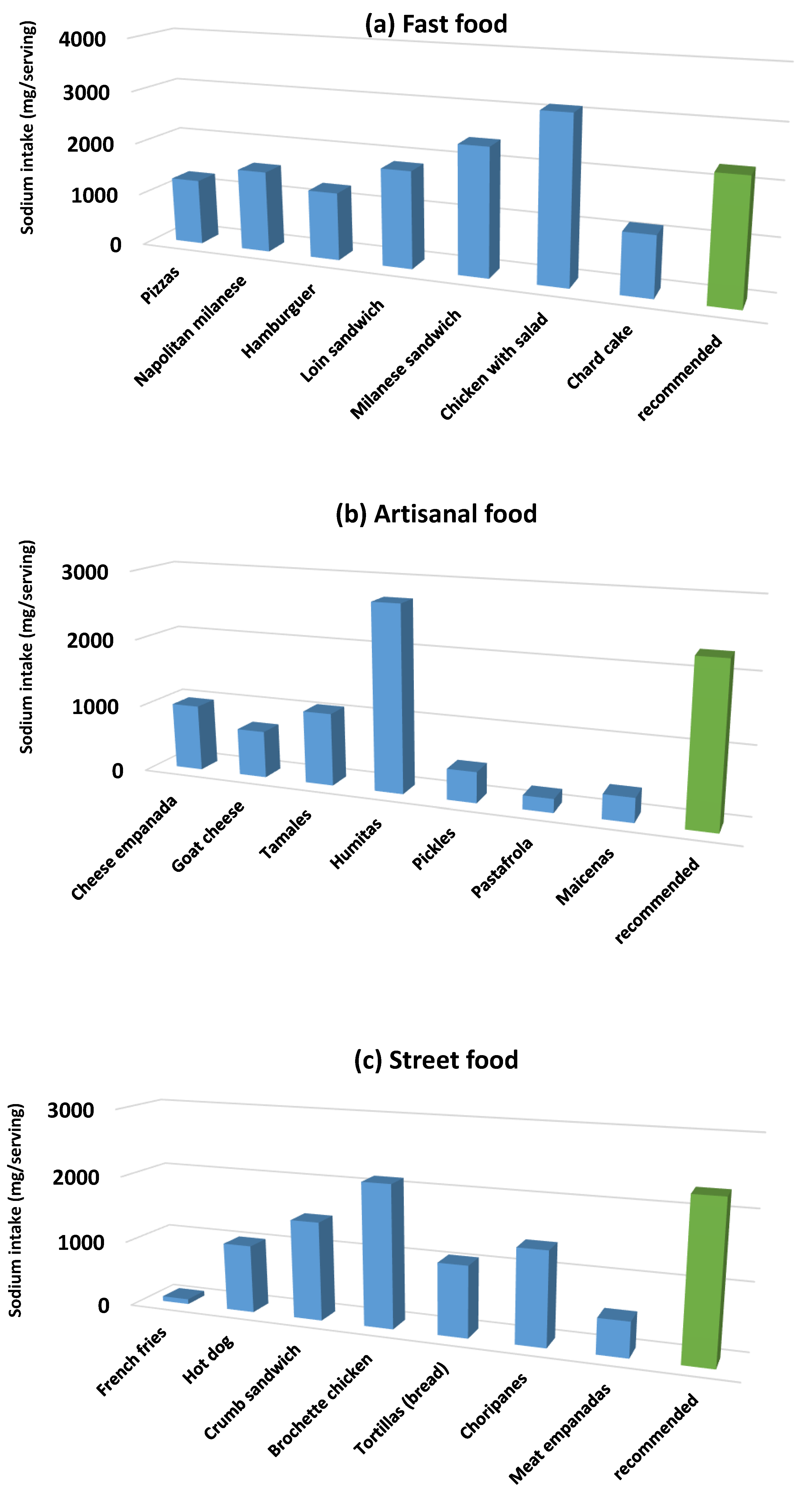 Nutrients 12 00034 g004