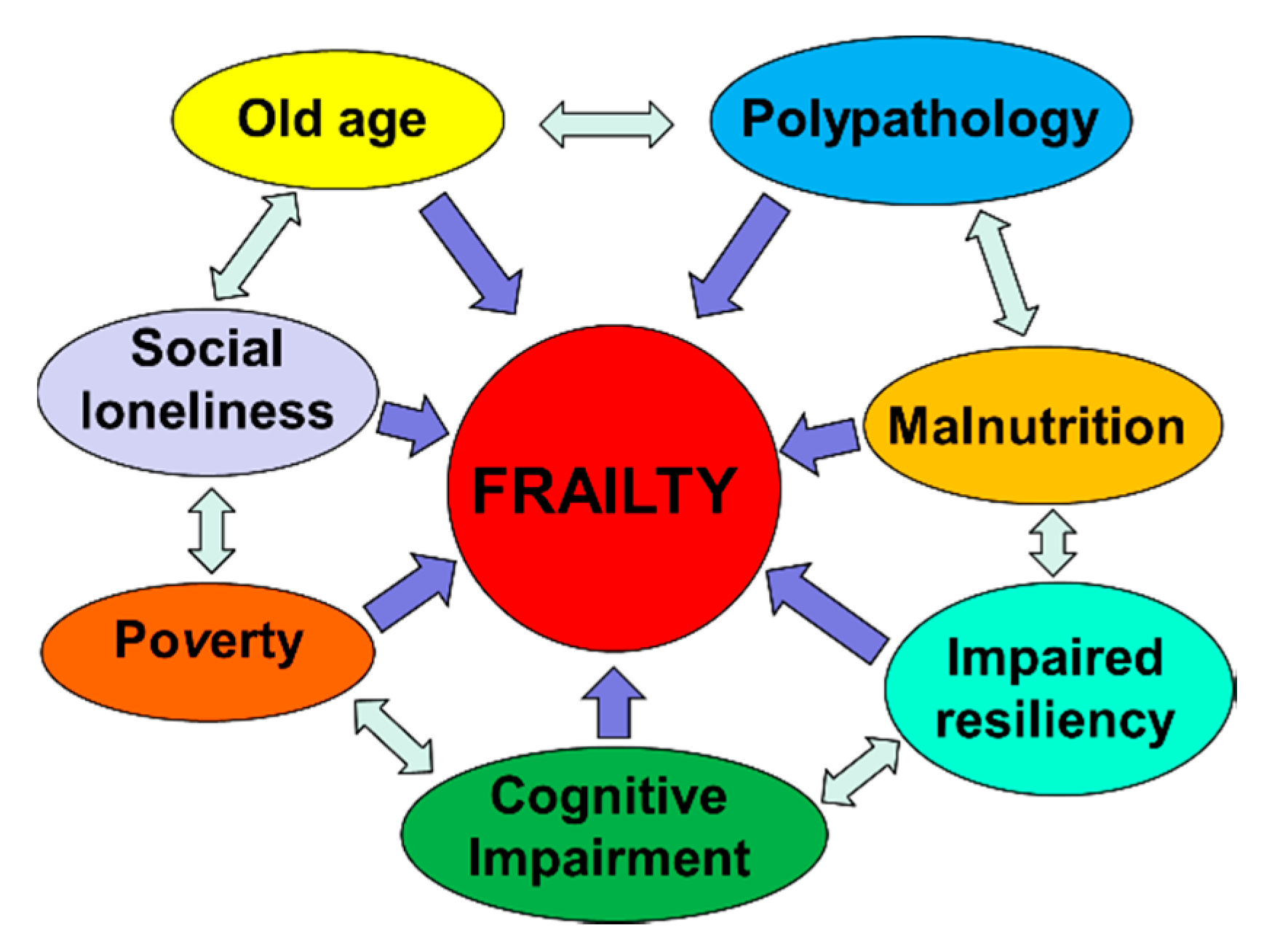 Nutrients 12 00035 g003