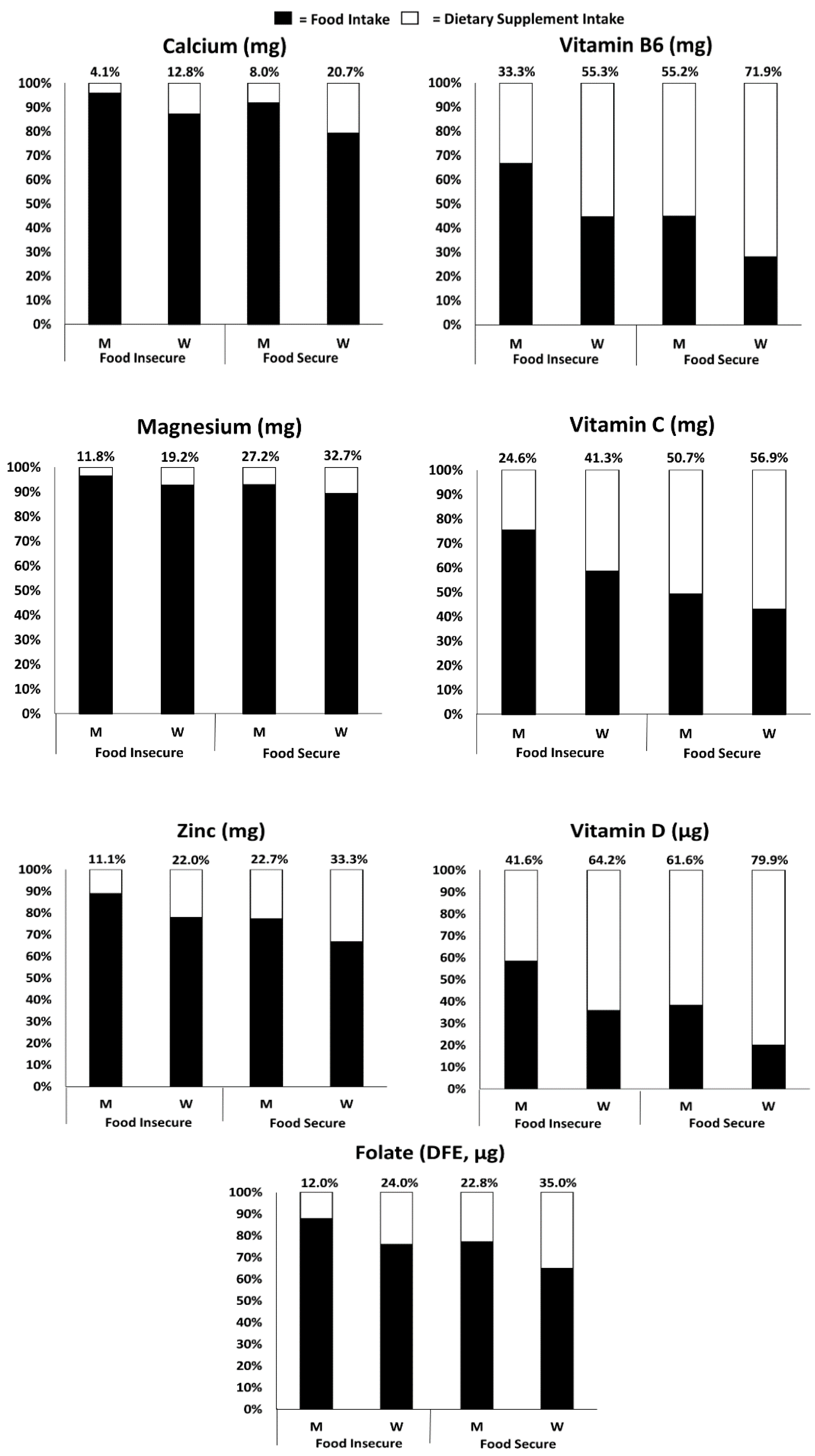 Nutrients 12 00038 g001