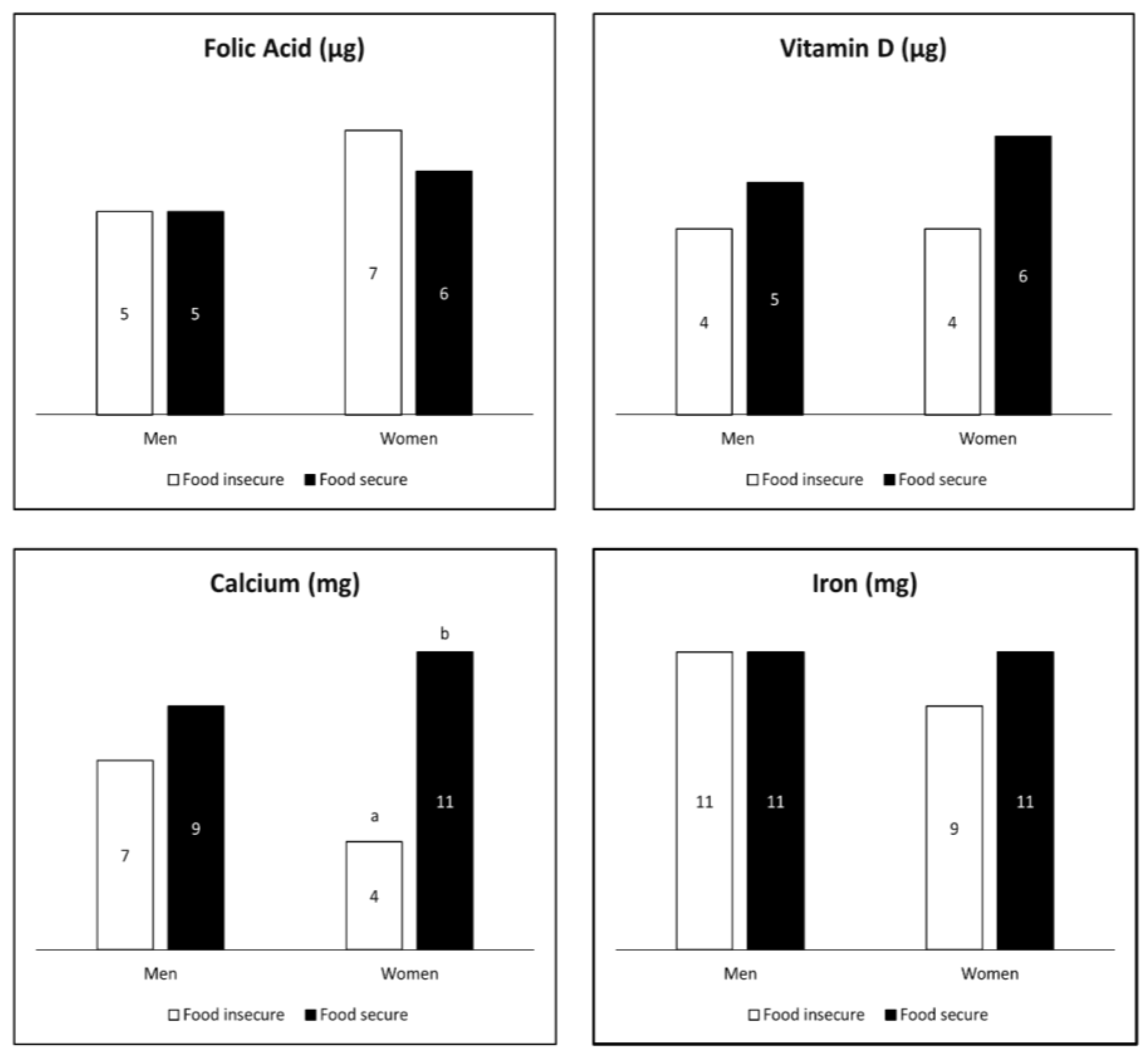 Nutrients 12 00038 g002