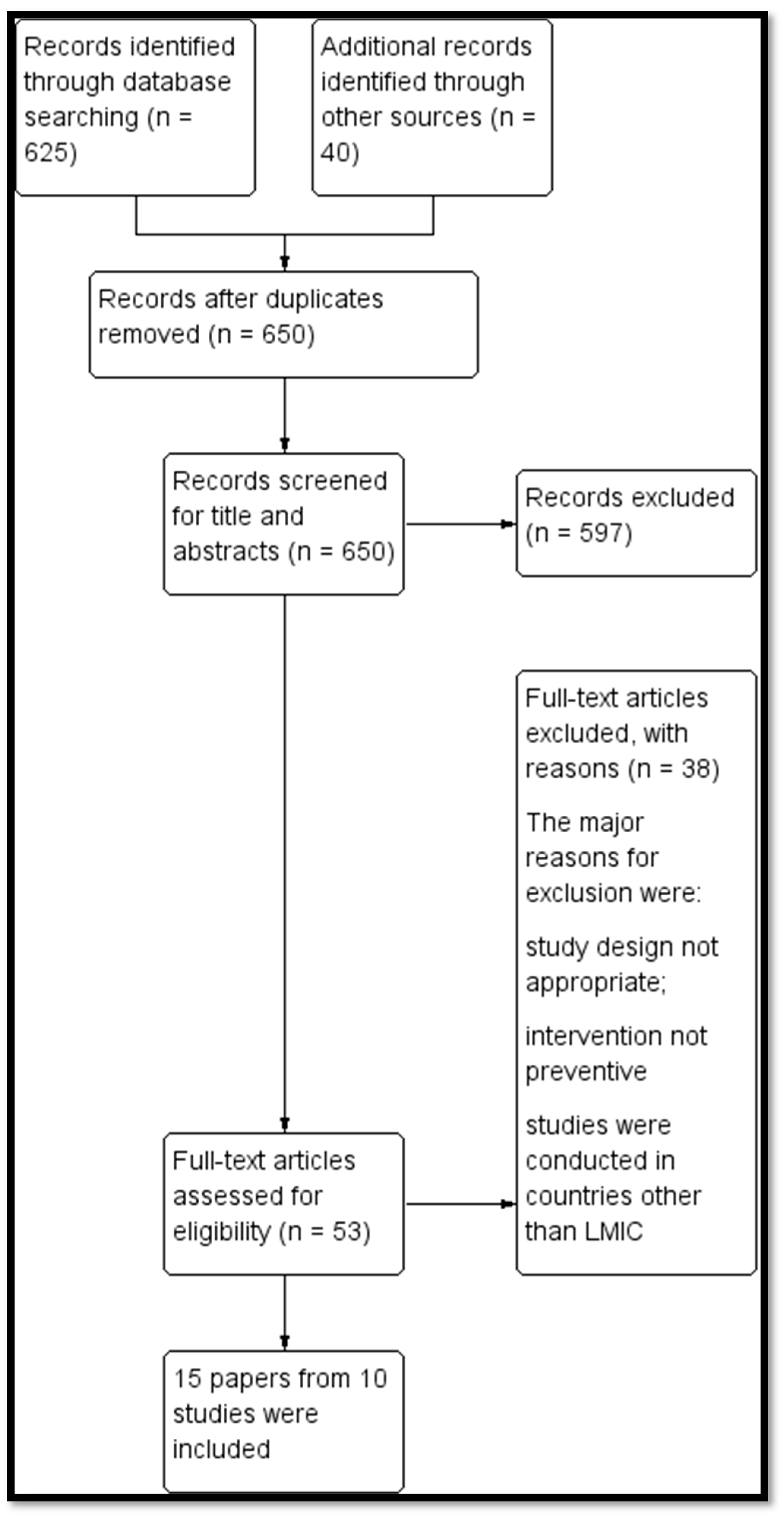 Nutrients 12 00049 g001 Nutrients 12 00049 g001