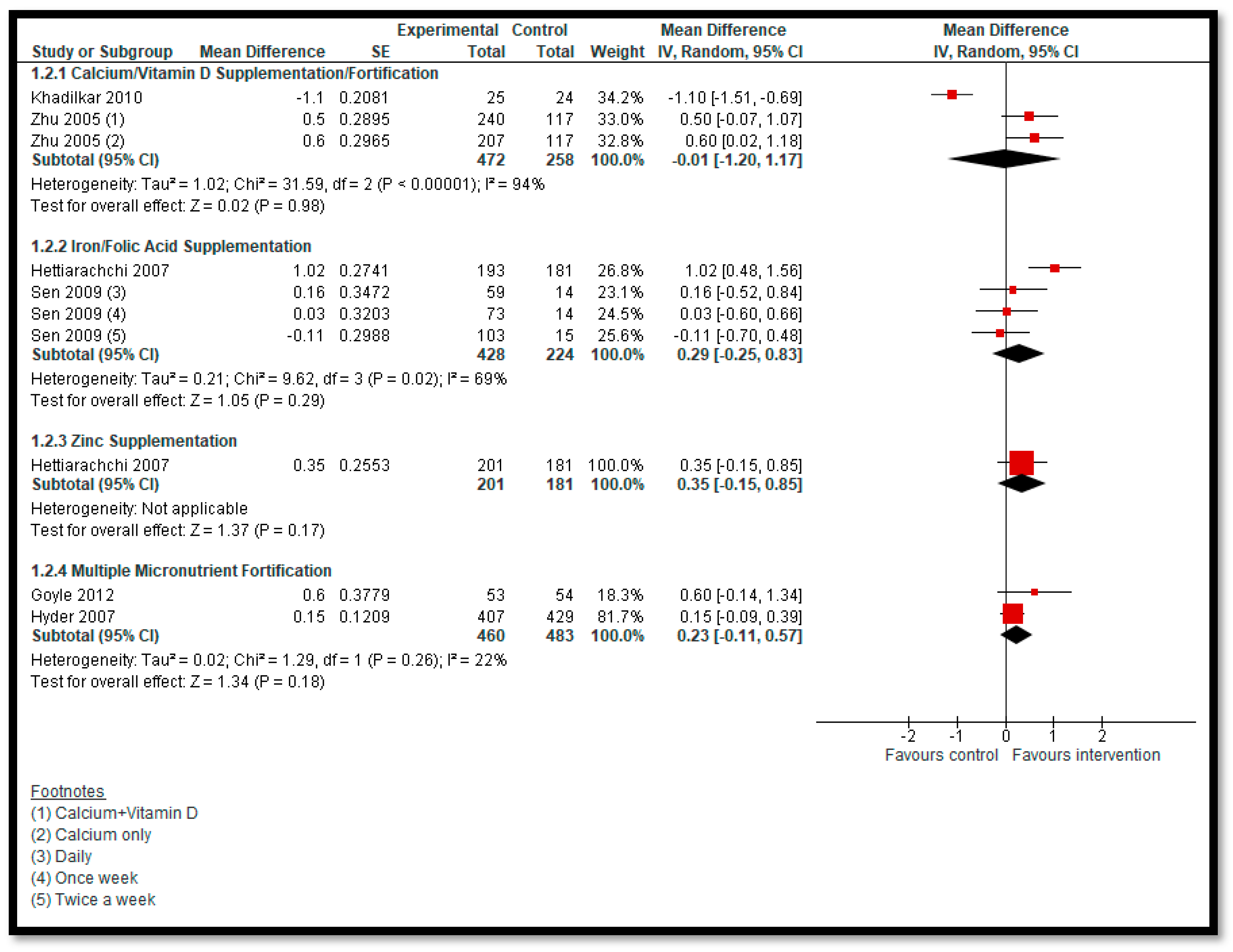 Nutrients 12 00049 g004 Nutrients 12 00049 g004