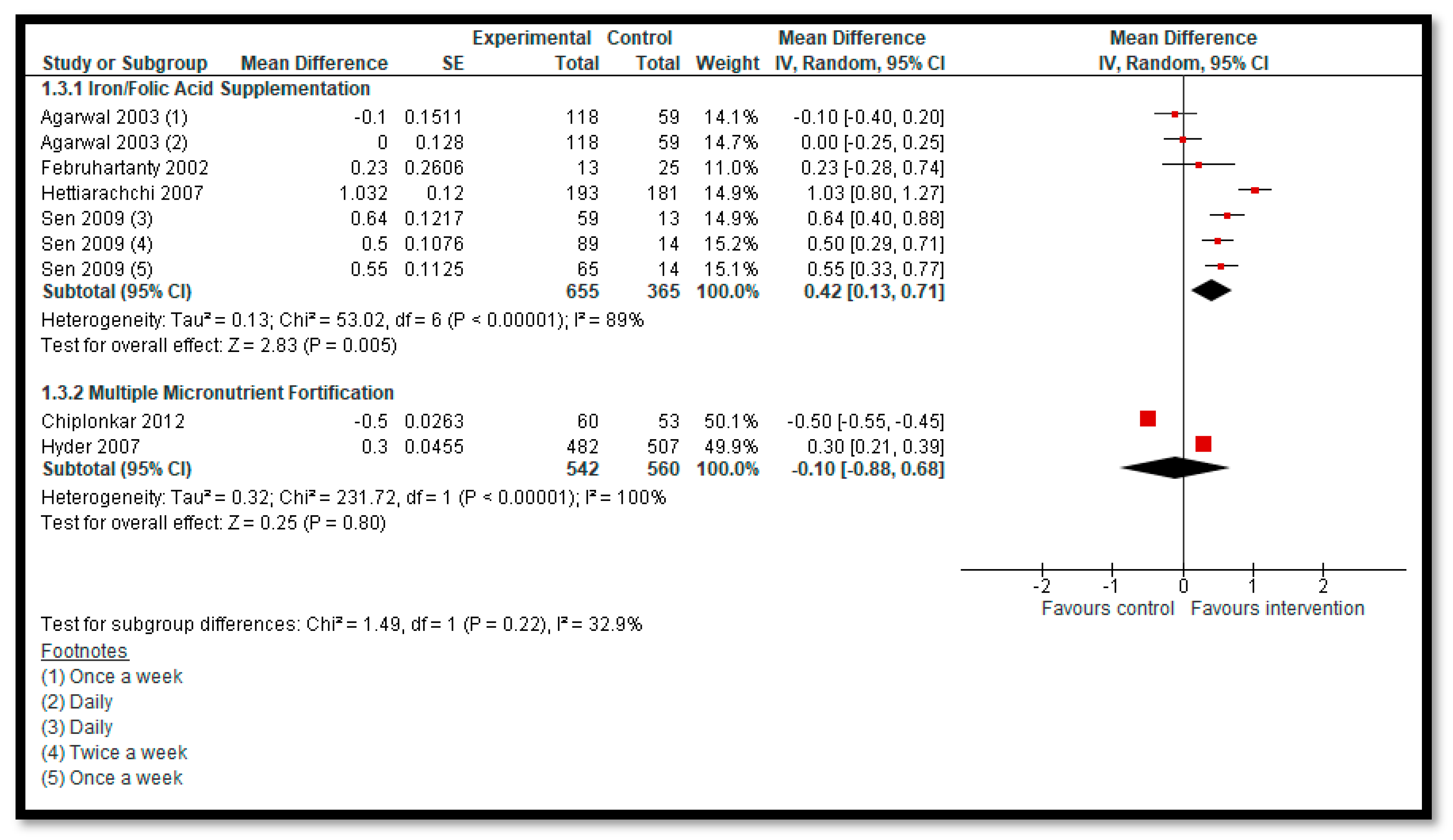 Nutrients 12 00049 g005 Nutrients 12 00049 g005