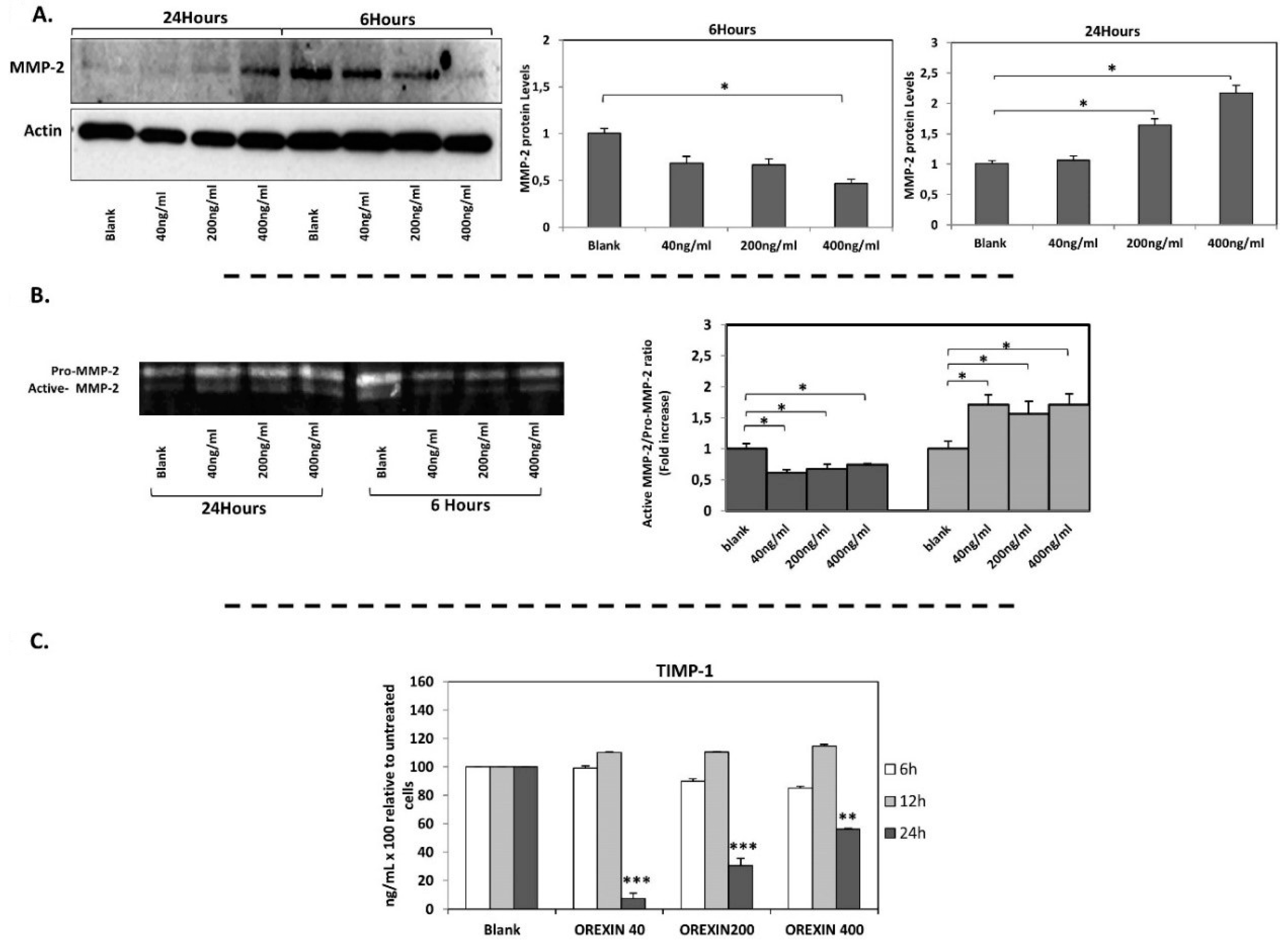 Nutrients 12 00053 g003