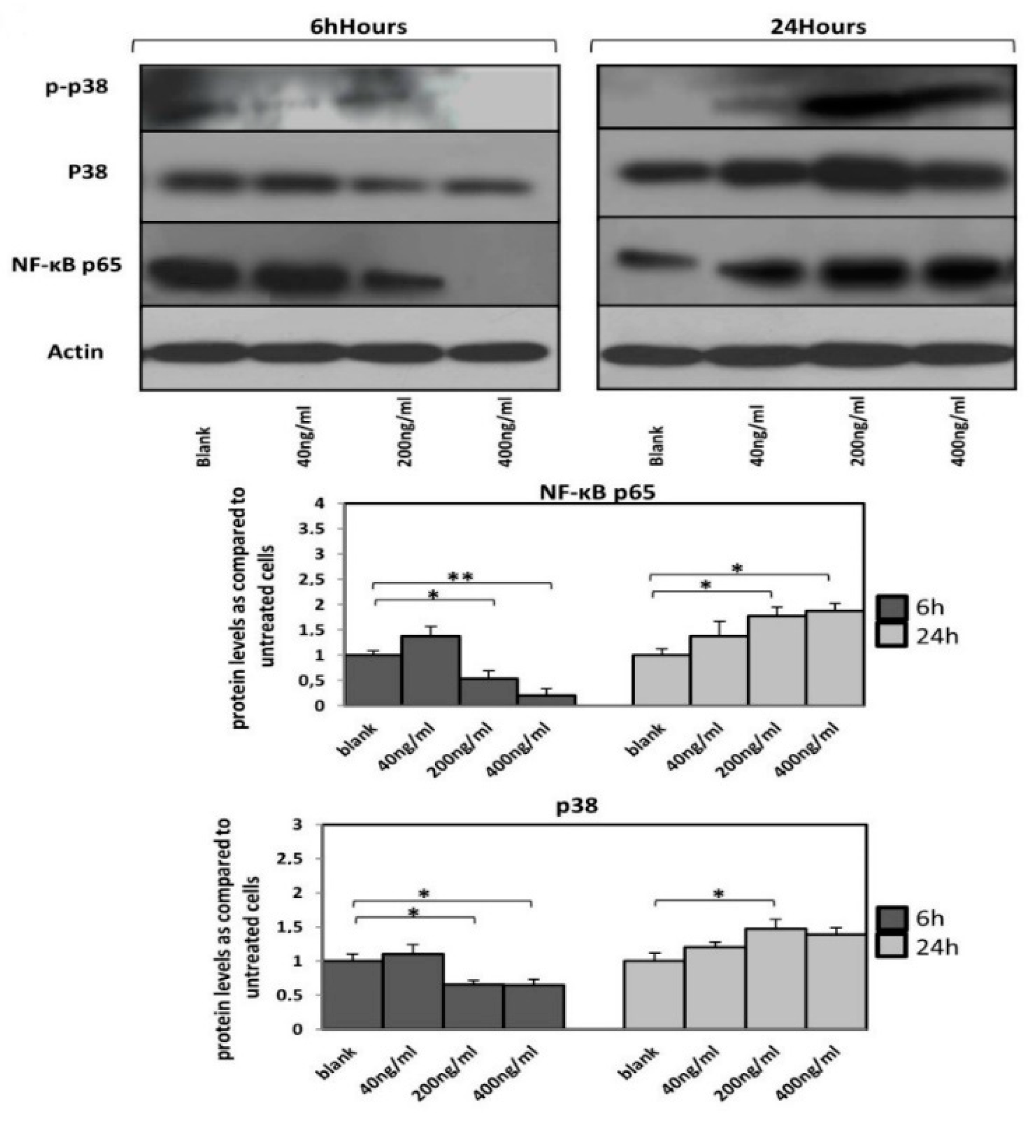 Nutrients 12 00053 g004