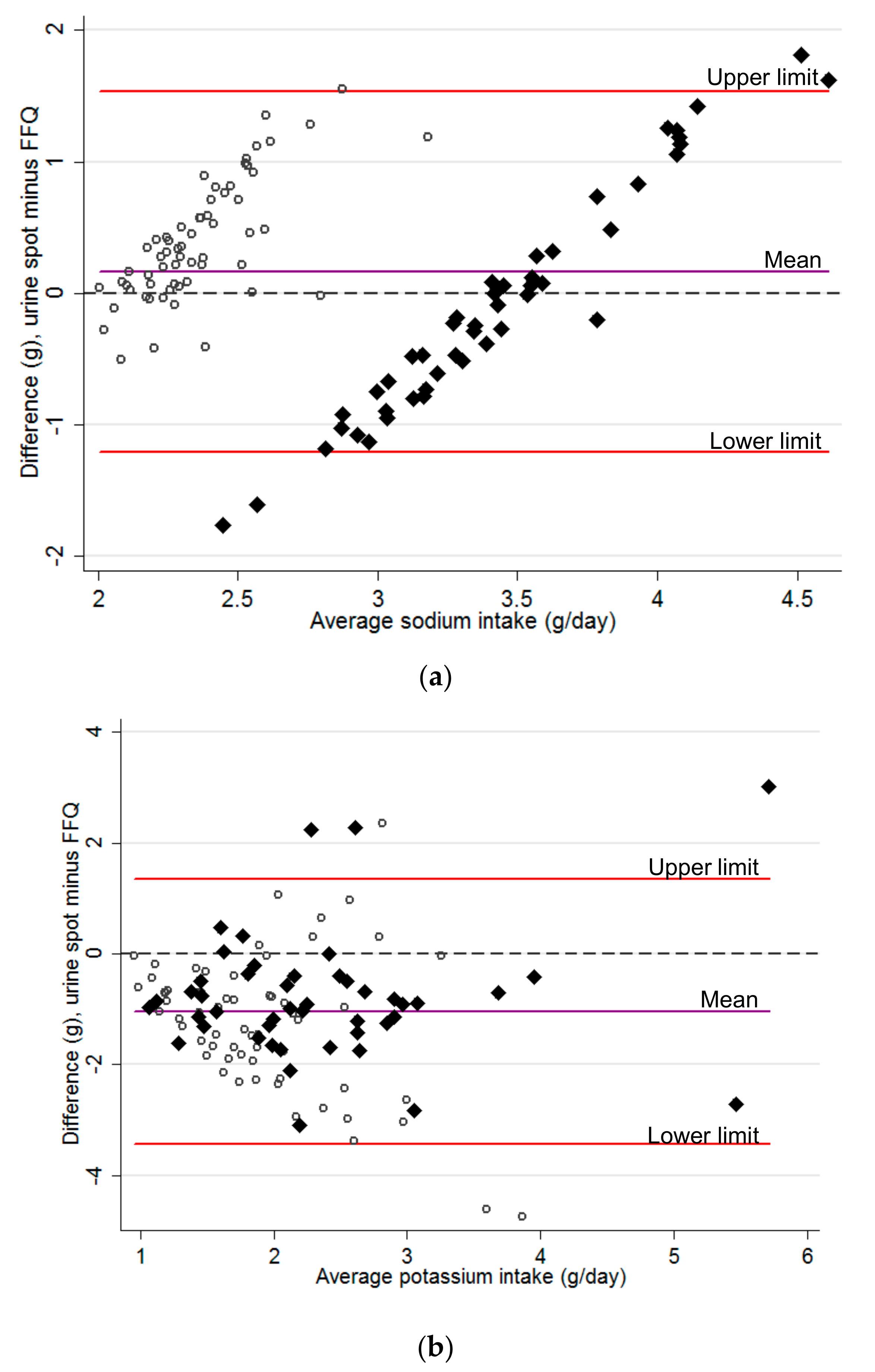 Nutrients 12 00057 g001 Nutrients 12 00057 g001