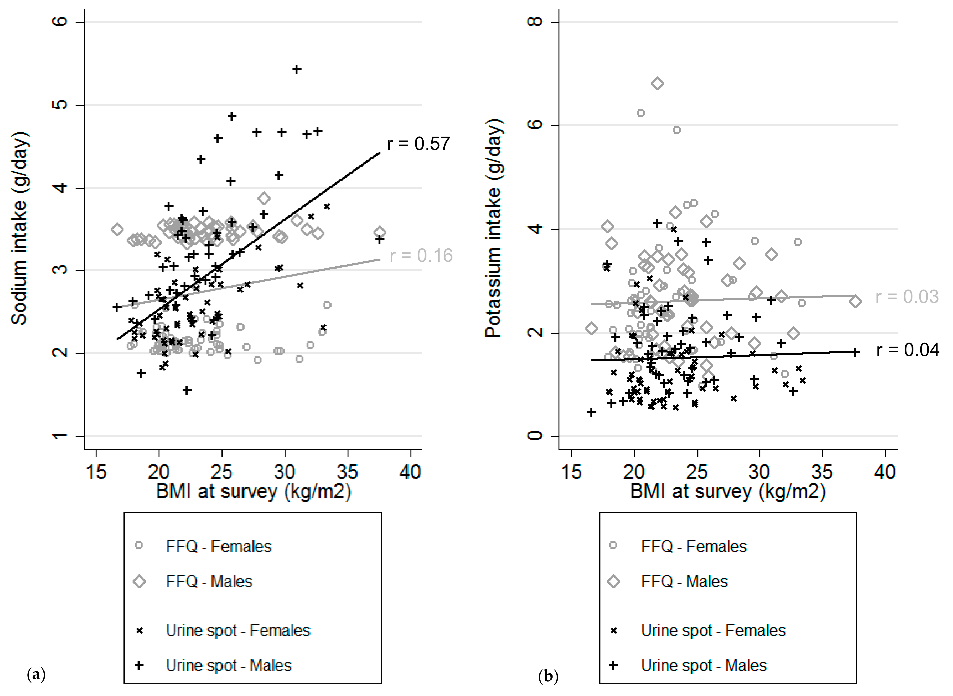 Nutrients 12 00057 g002 Nutrients 12 00057 g002