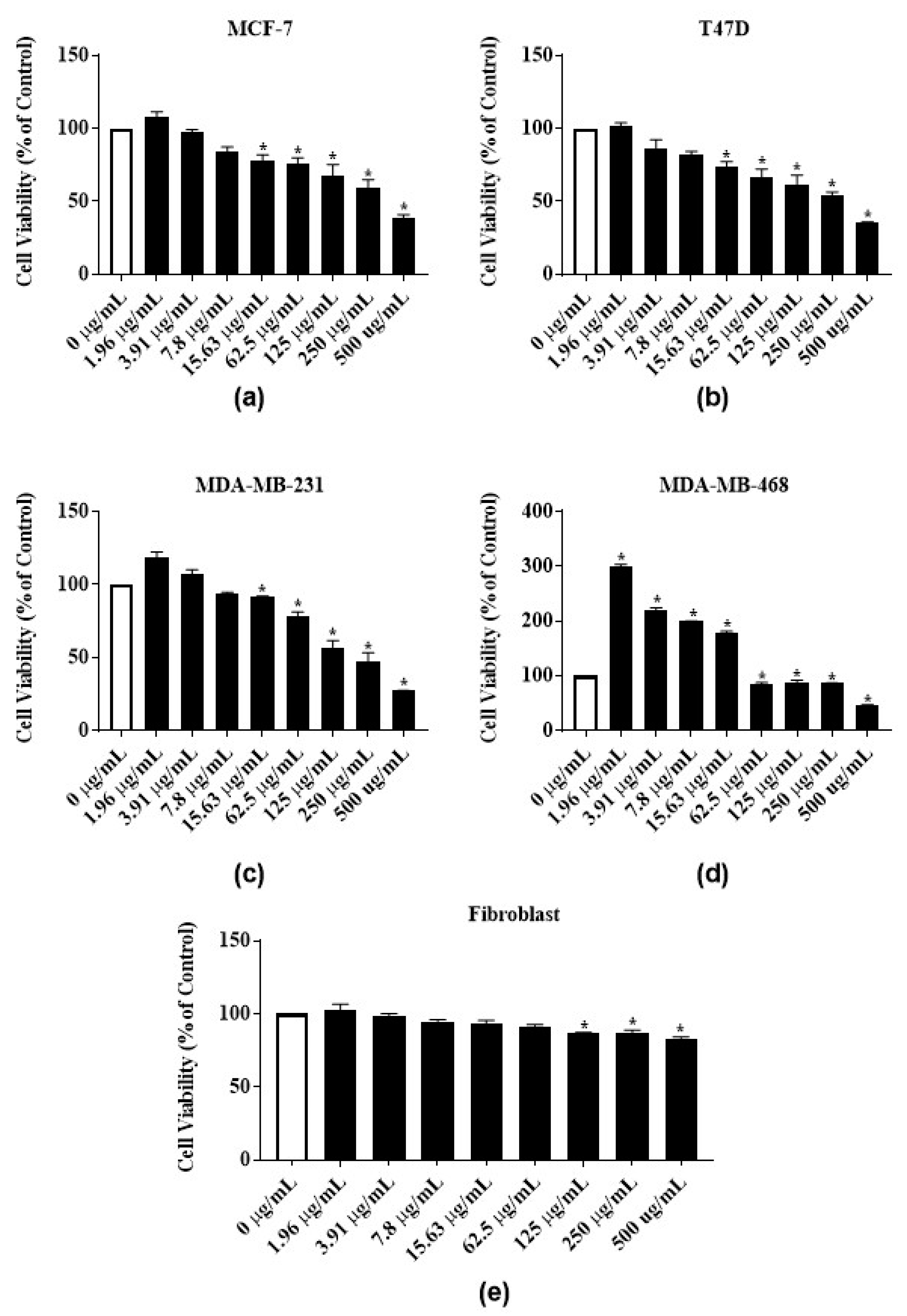 Nutrients 12 00059 g003 Nutrients 12 00059 g003