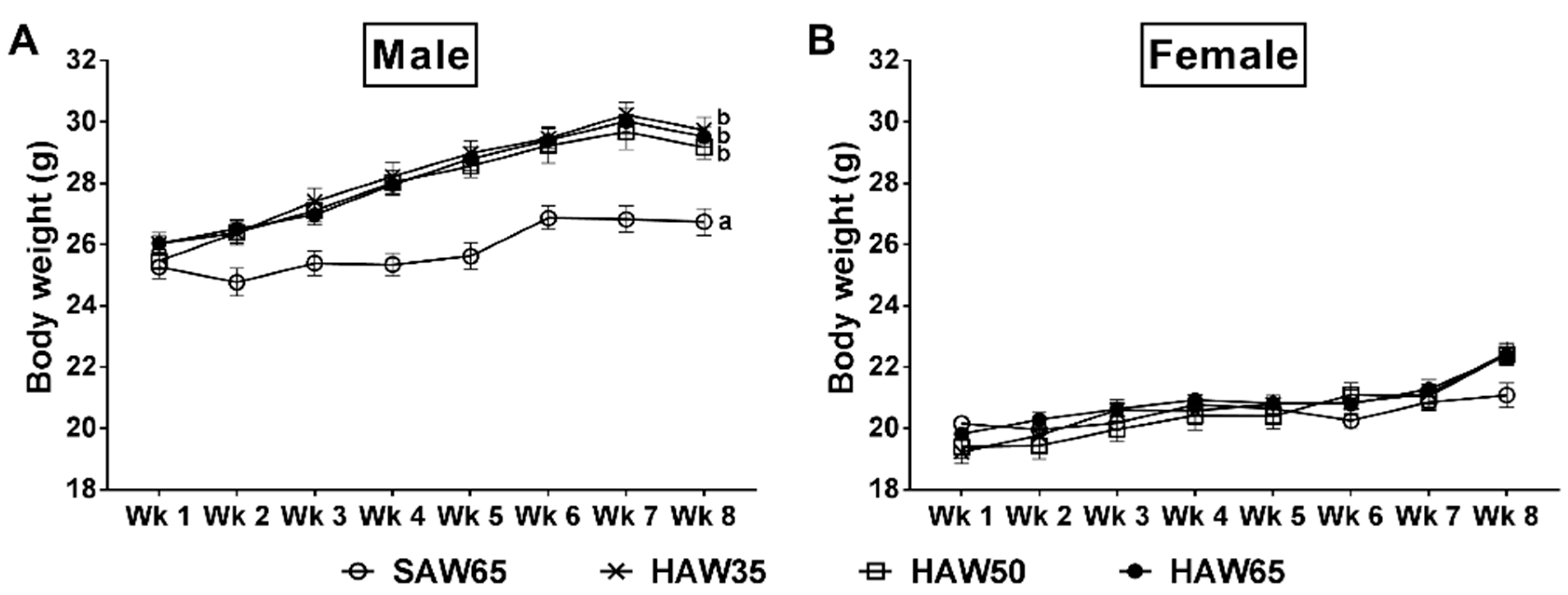 Nutrients 12 00061 g003