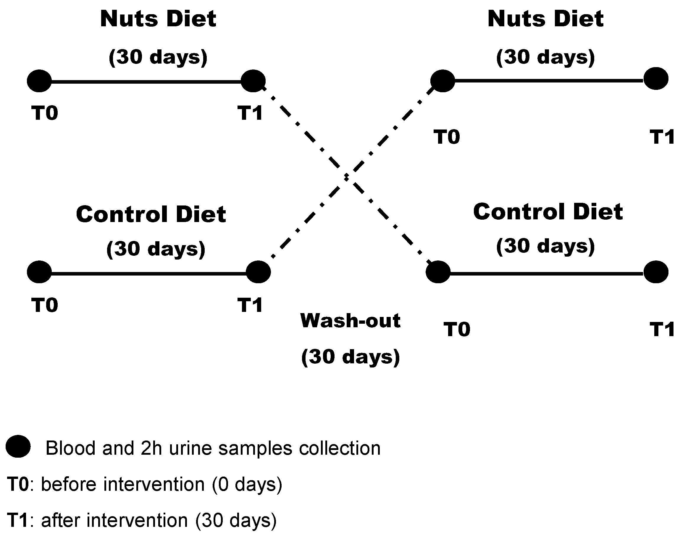 Nutrients 12 00063 g001