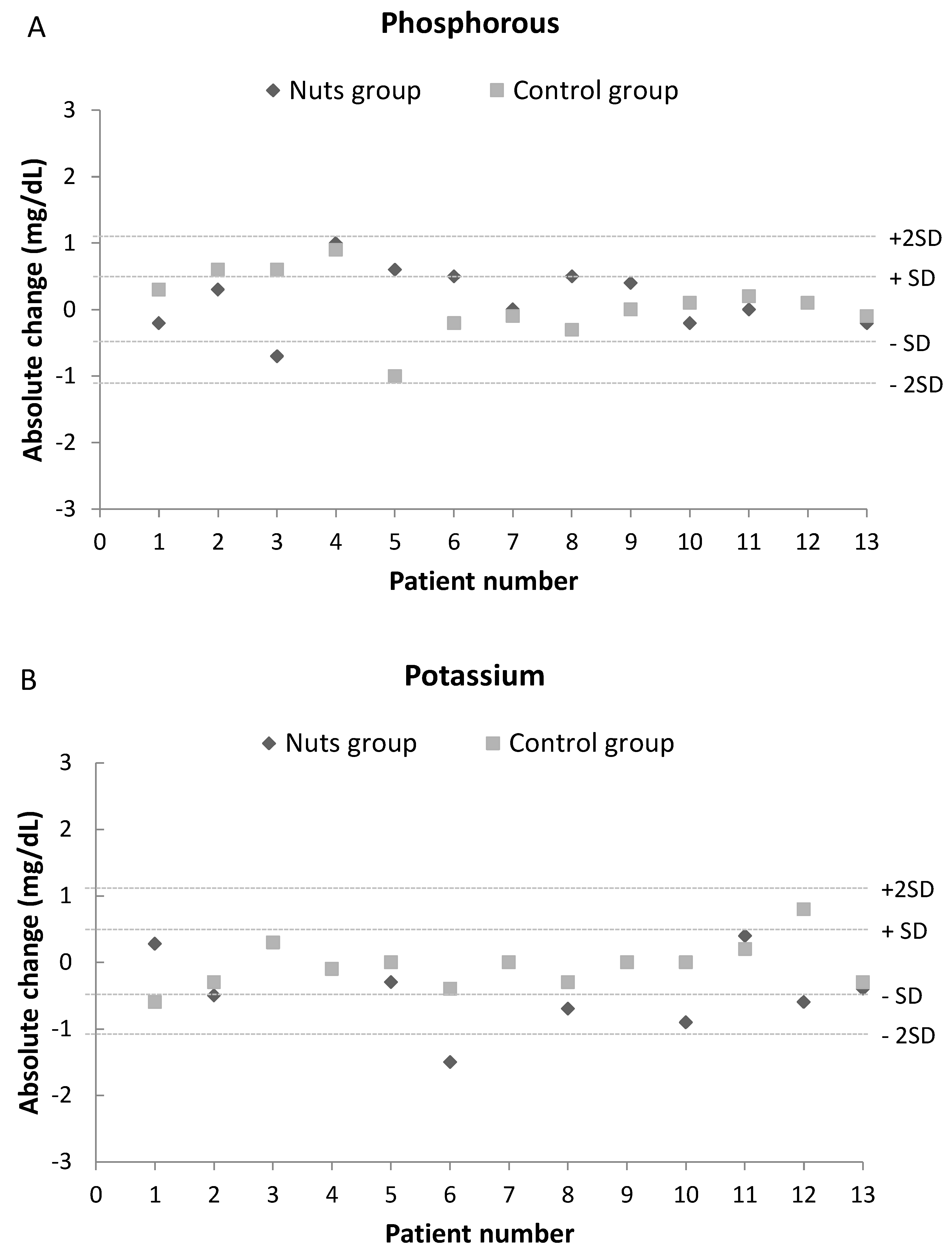 Nutrients 12 00063 g003a