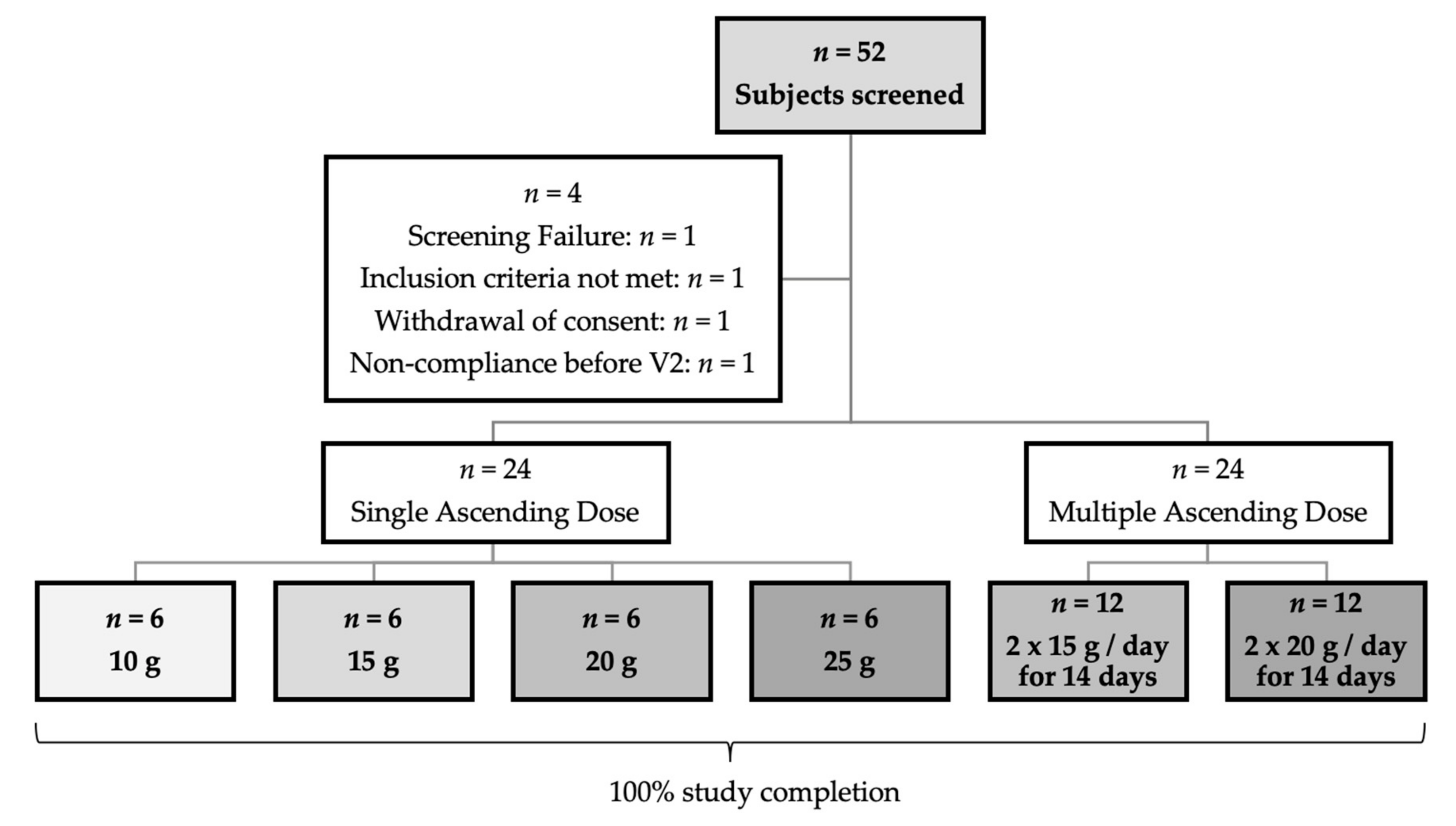 Nutrients 12 00064 g002