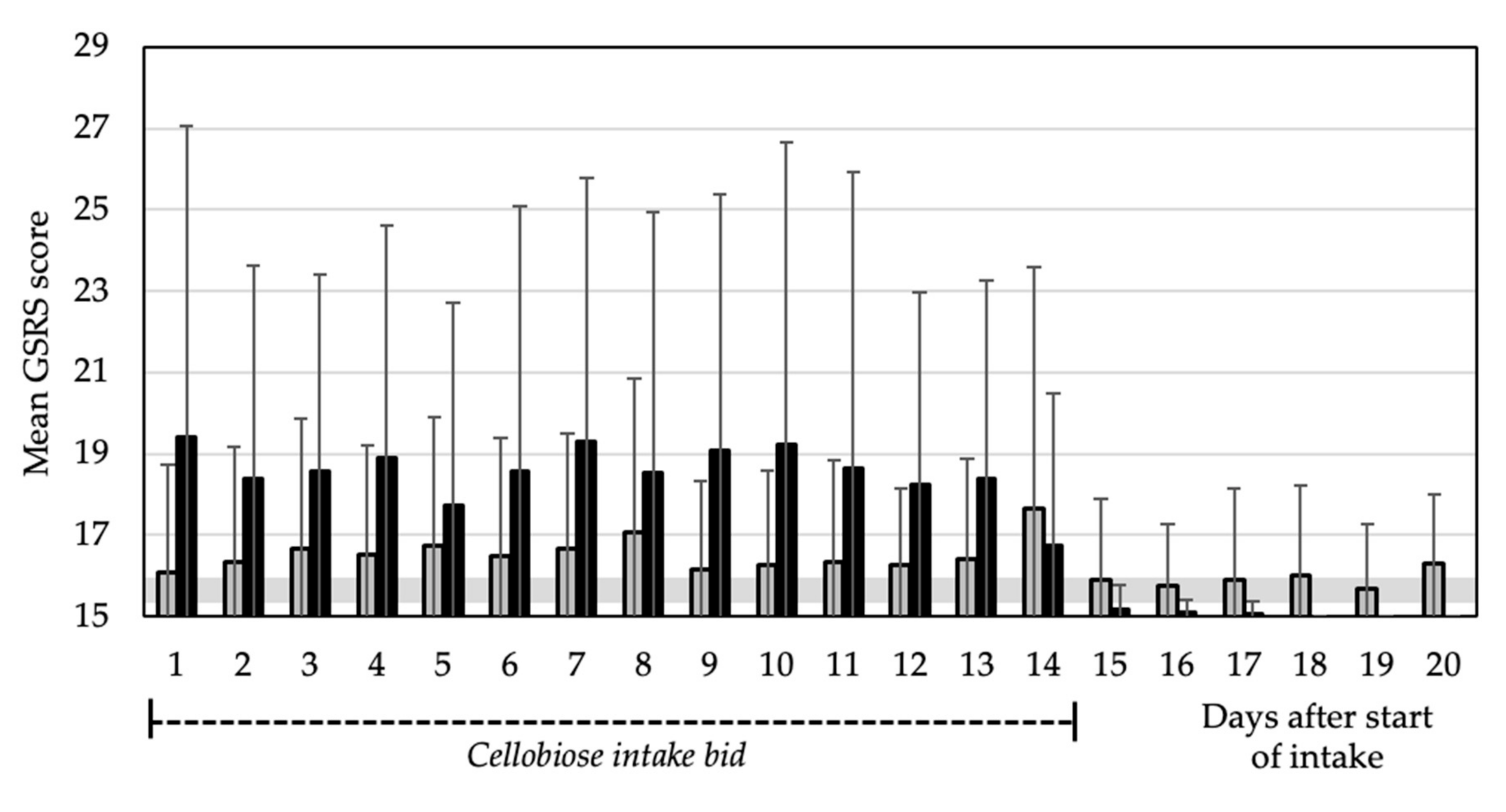 Nutrients 12 00064 g005
