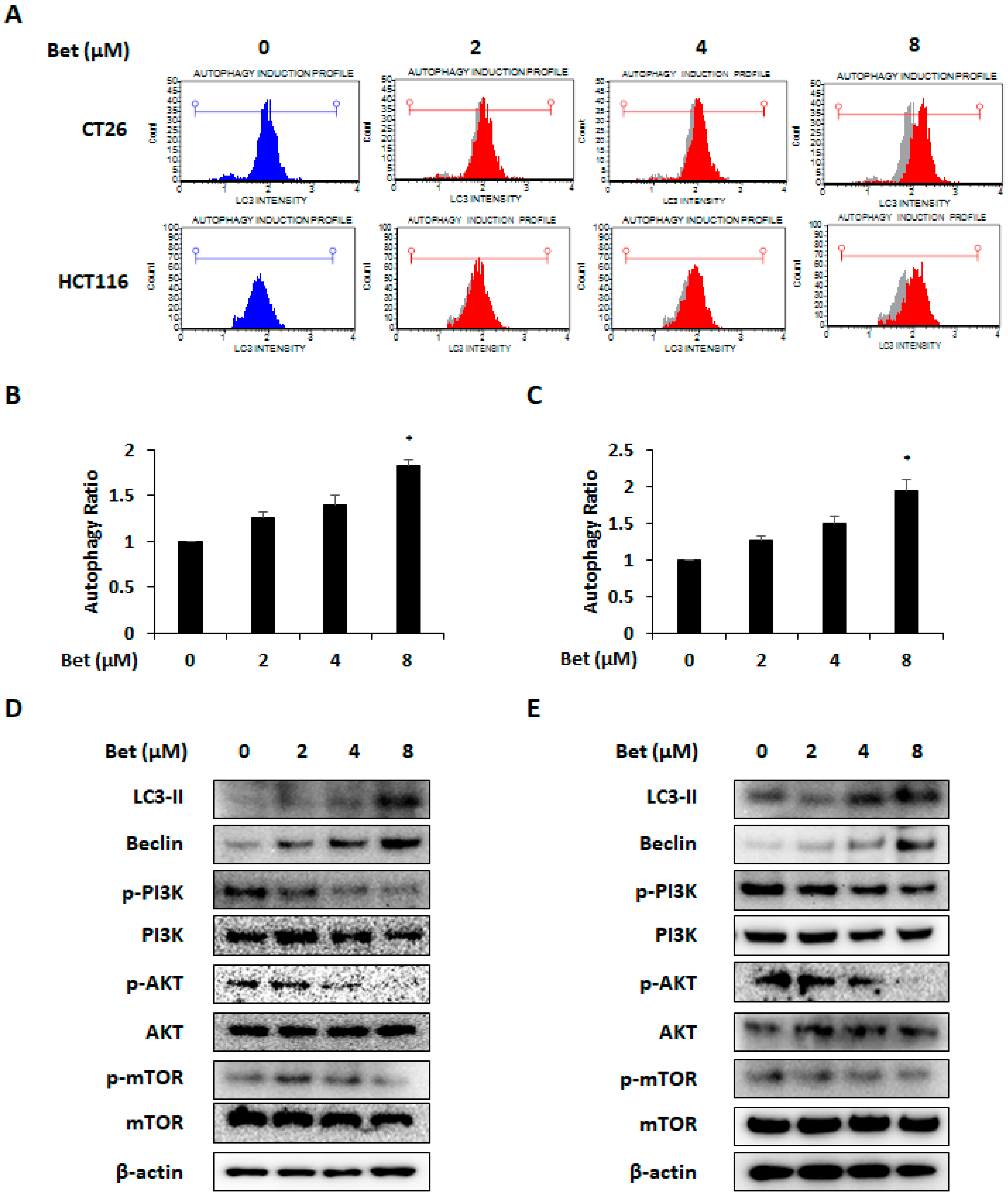Nutrients 12 00066 g004