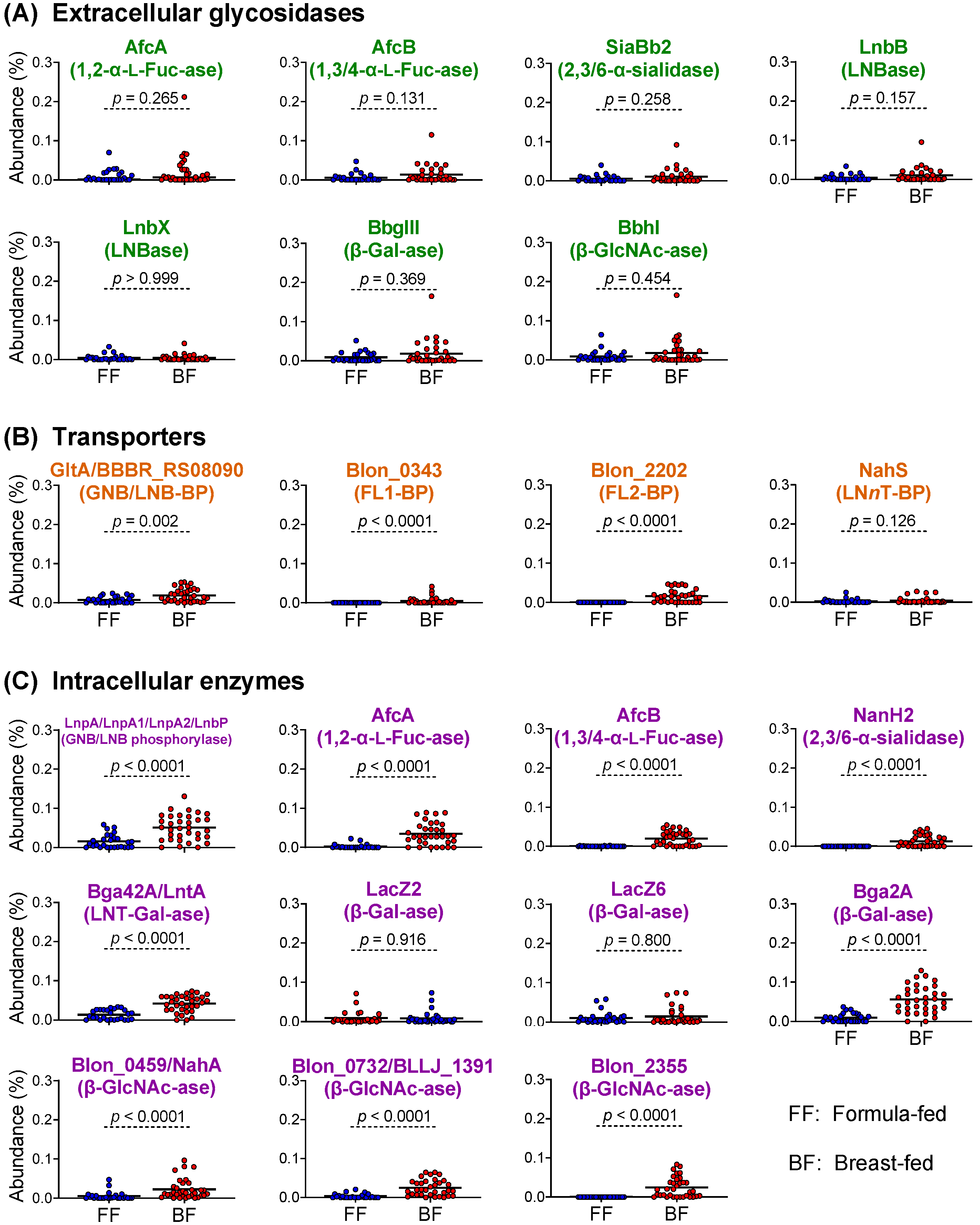 Nutrients 12 00071 g003