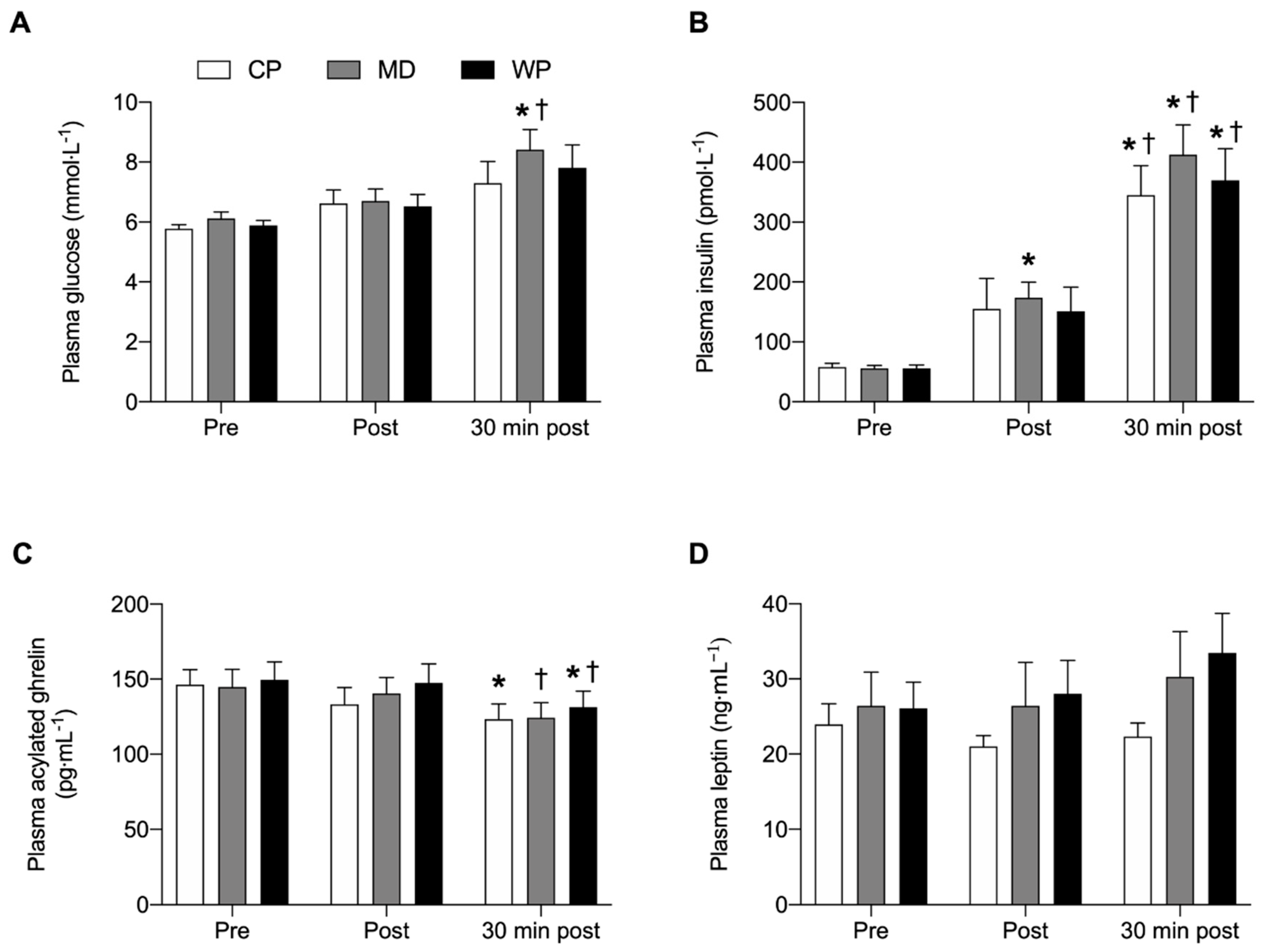 Nutrients 12 00090 g004