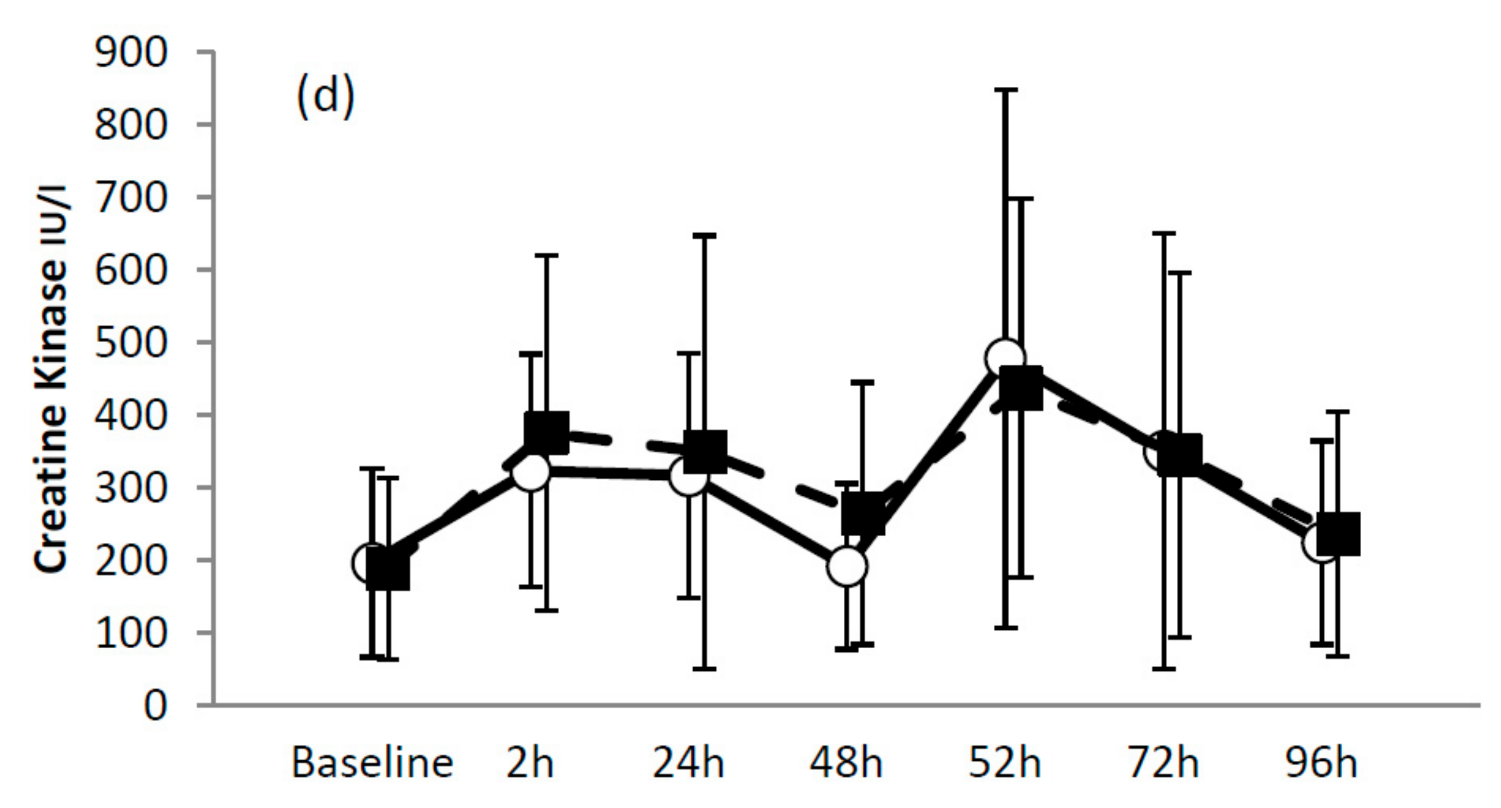 Nutrients 12 00112 g001b Nutrients 12 00112 g001b