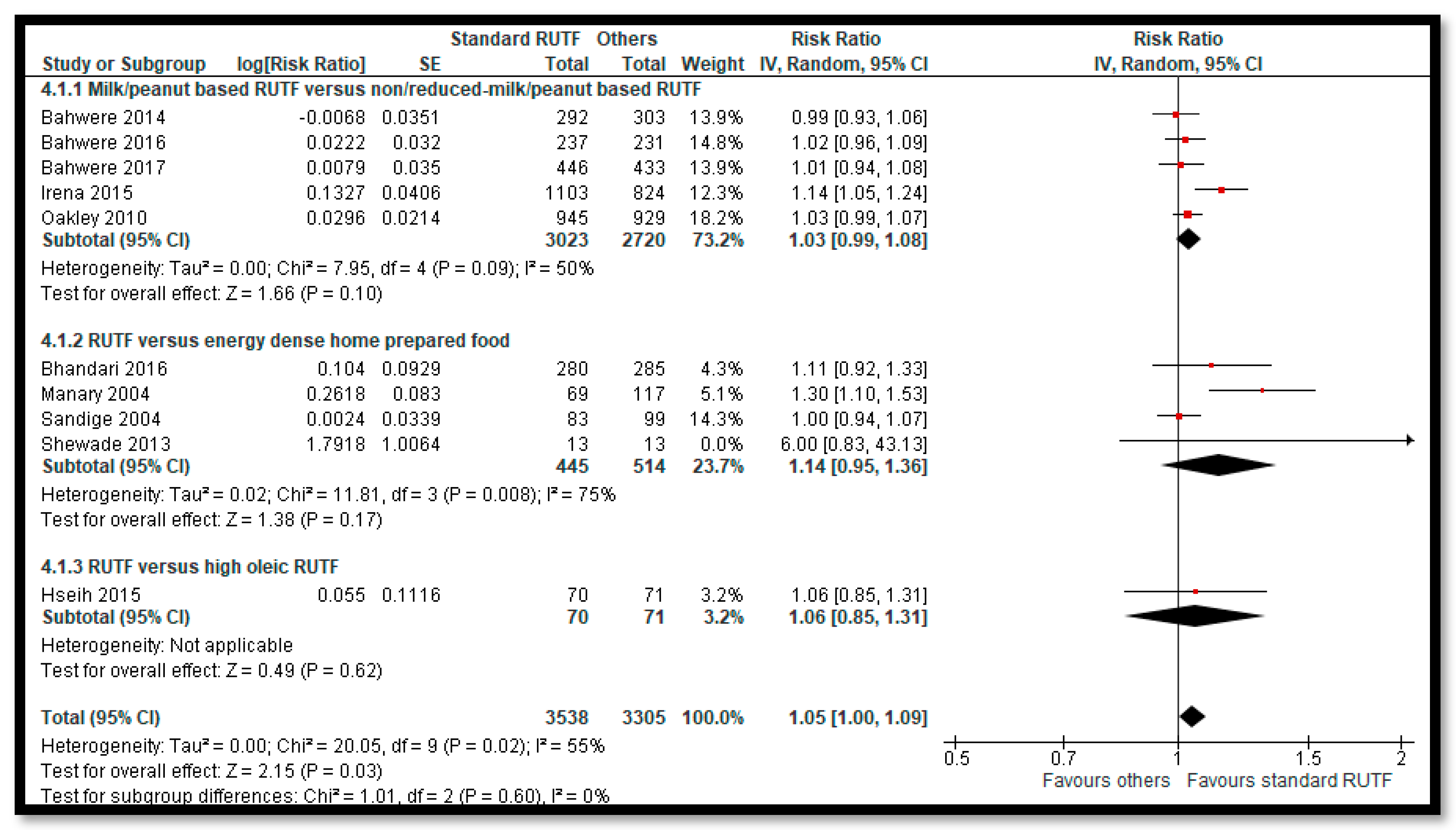 Nutrients 12 00116 g003 Nutrients 12 00116 g003