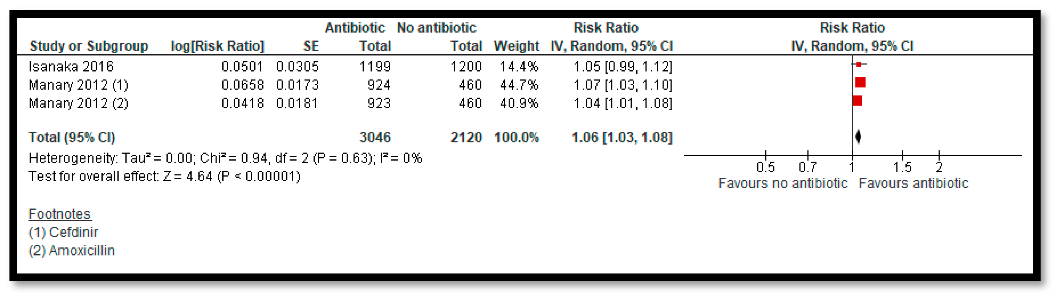 Nutrients 12 00116 g005 Nutrients 12 00116 g005