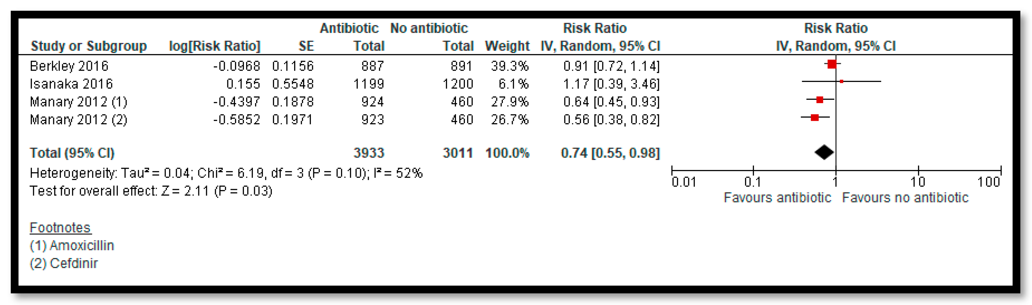 Nutrients 12 00116 g006 Nutrients 12 00116 g006