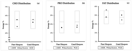 Nutrients 12 00126 g0a1