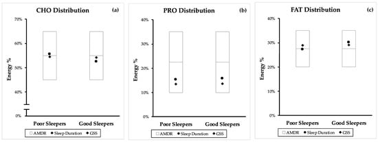 Nutrients 12 00126 g0a2