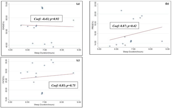 Nutrients 12 00126 g0a3