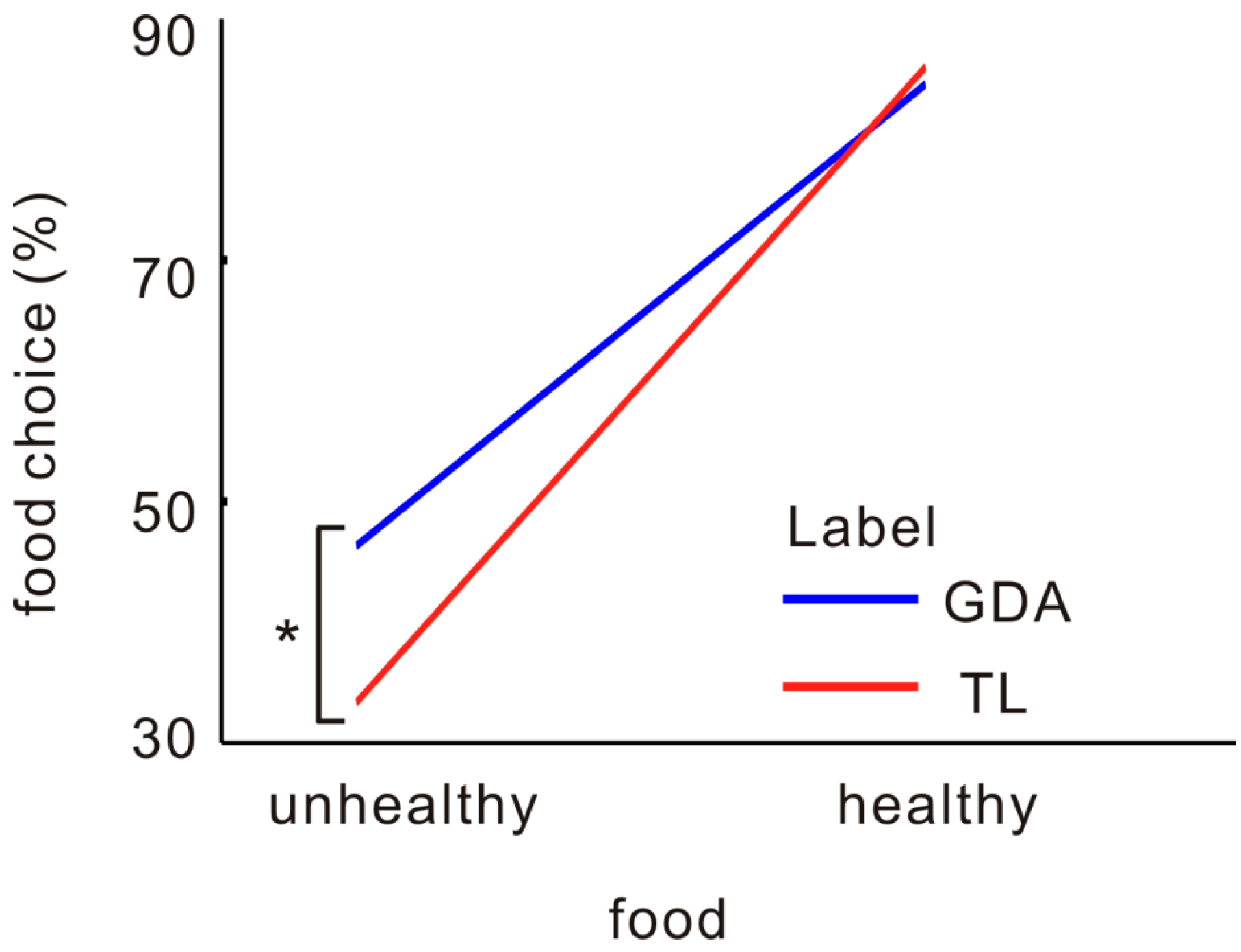 Nutrients 12 00128 g002