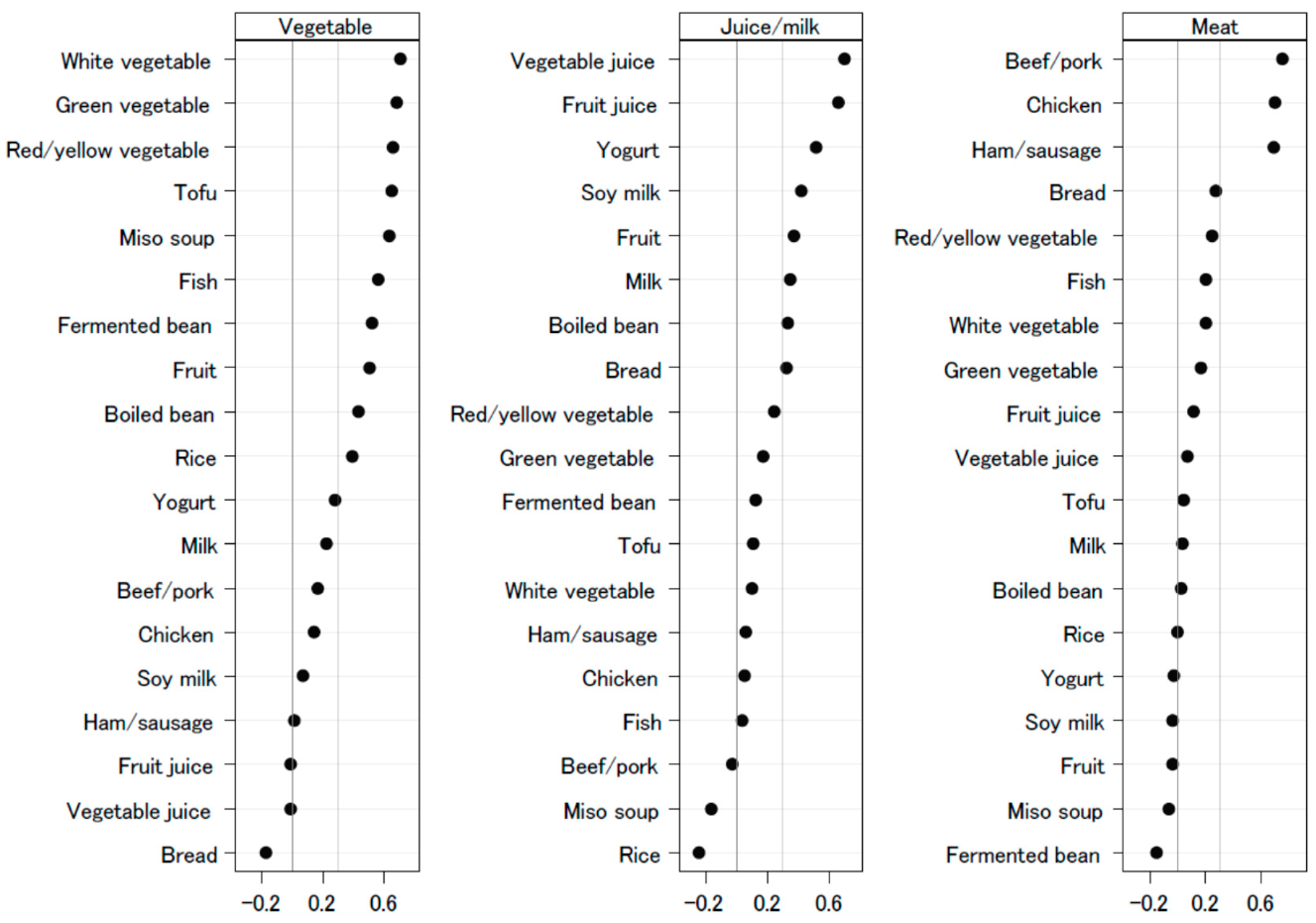 Nutrients 12 00129 g001 Nutrients 12 00129 g001