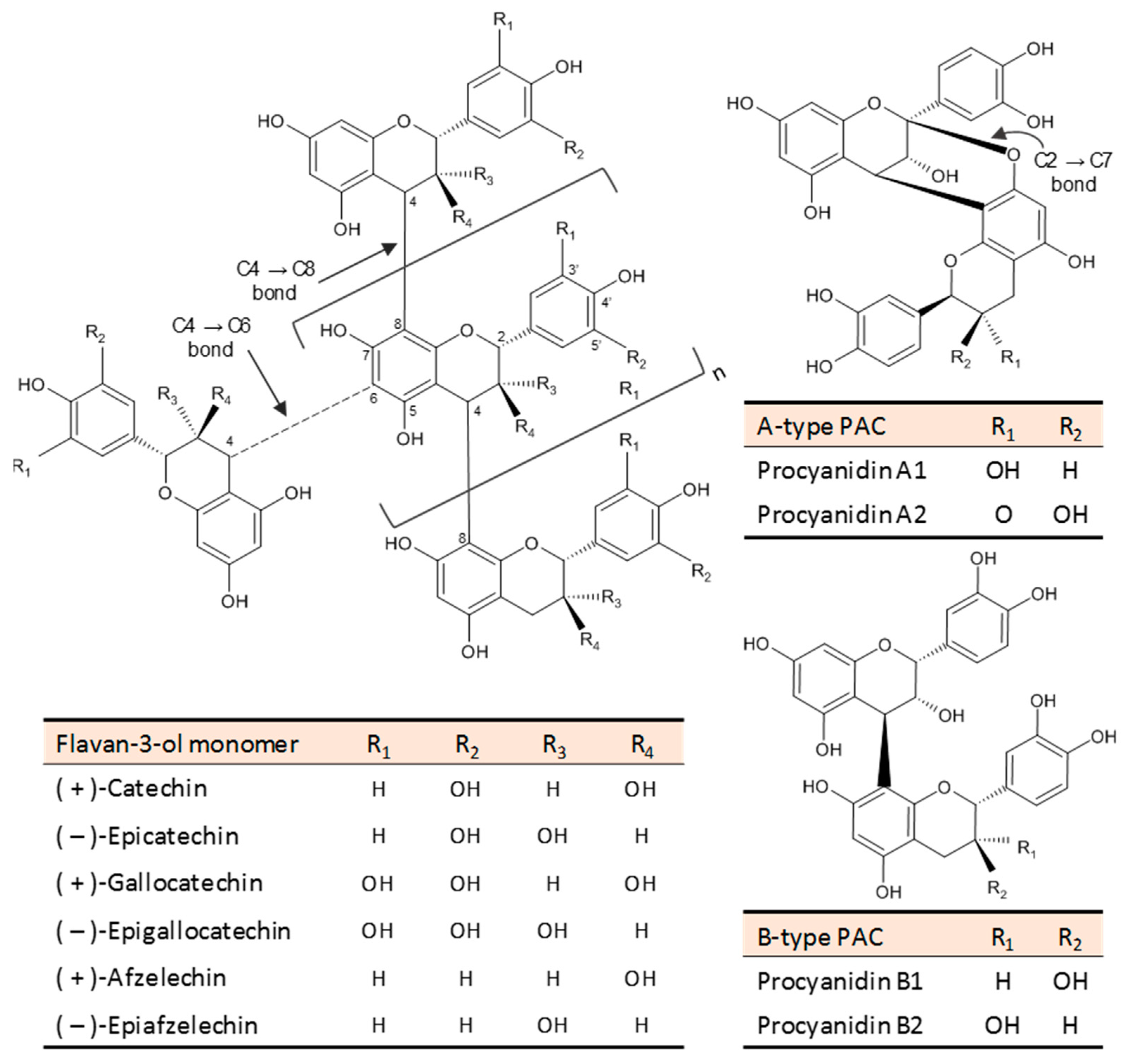 Nutrients 12 00130 g002