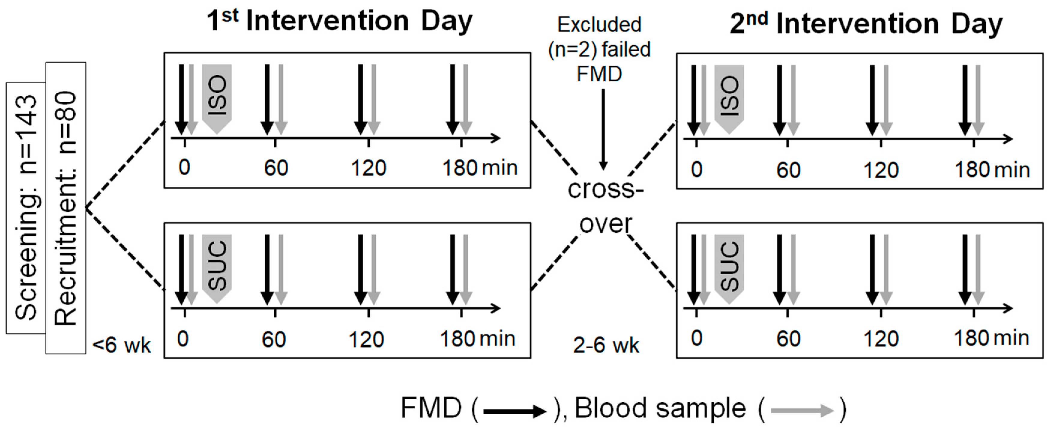 Nutrients 12 00141 g001