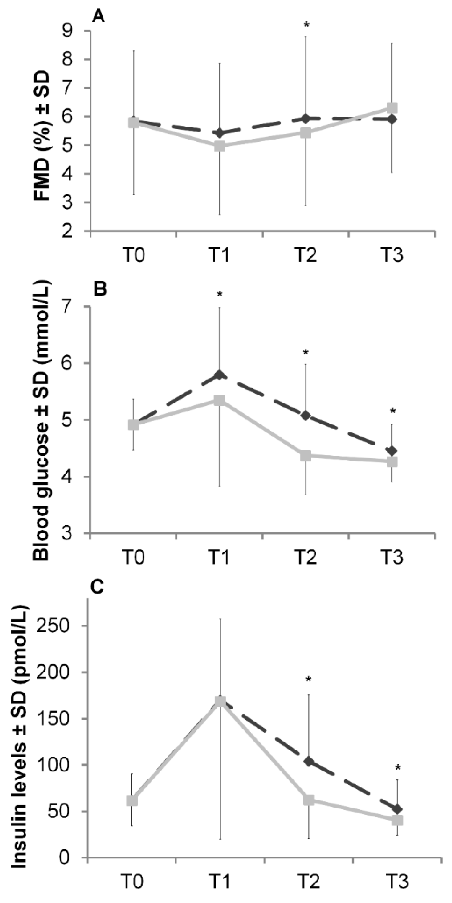 Nutrients 12 00141 g002