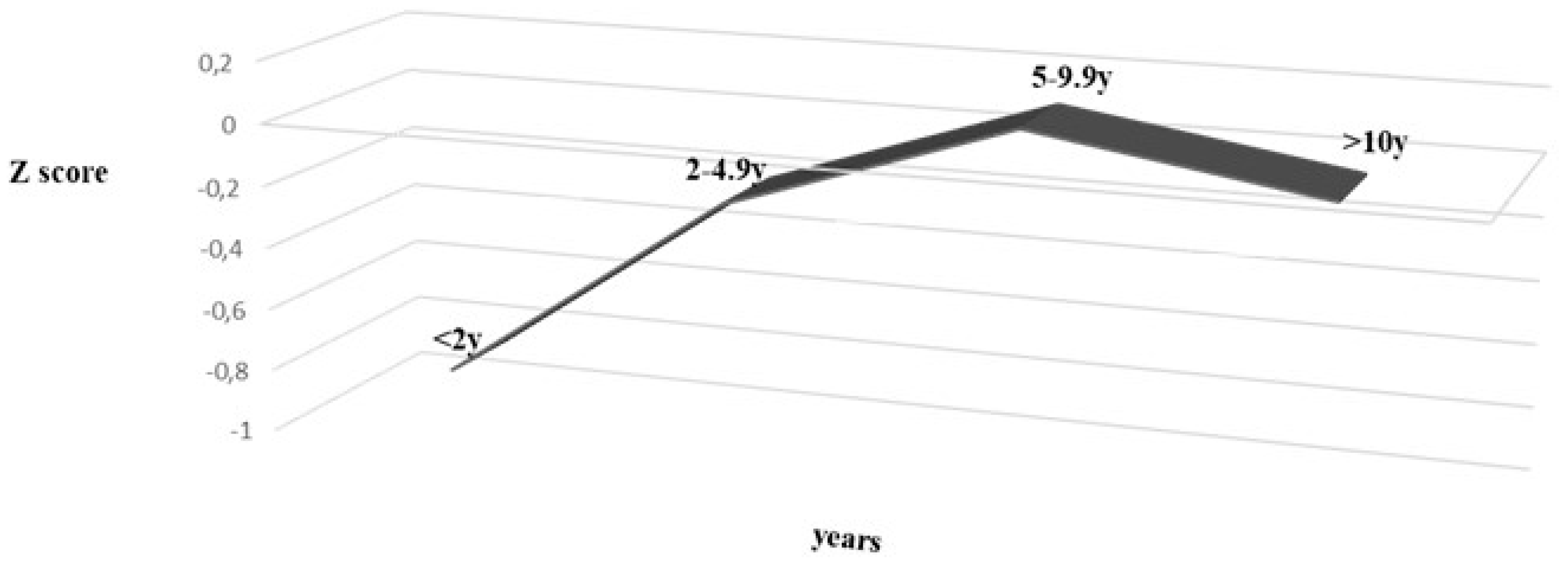 Nutrients 12 00156 g001