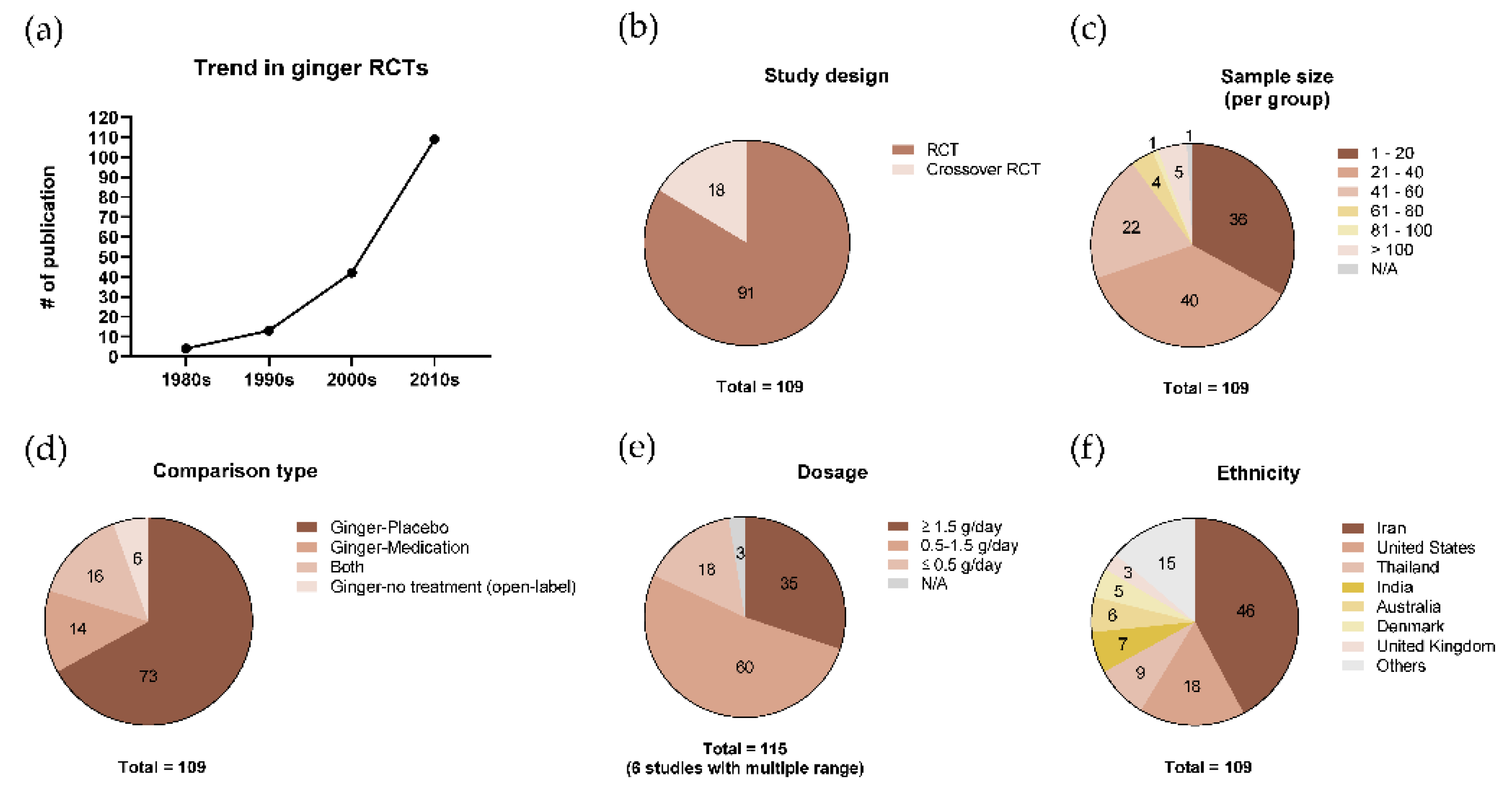 Nutrients 12 00157 g002
