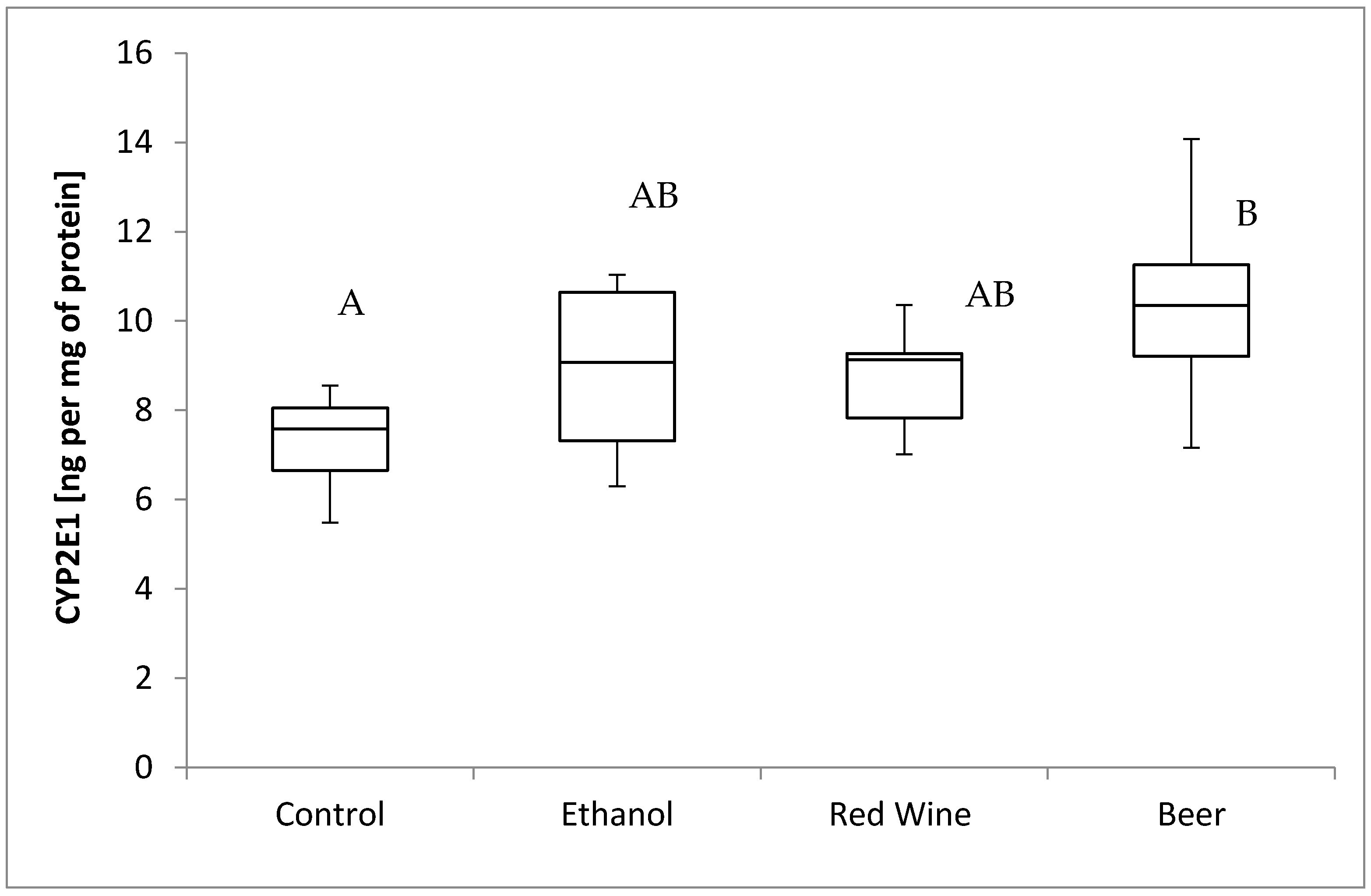 Nutrients 12 00158 g002