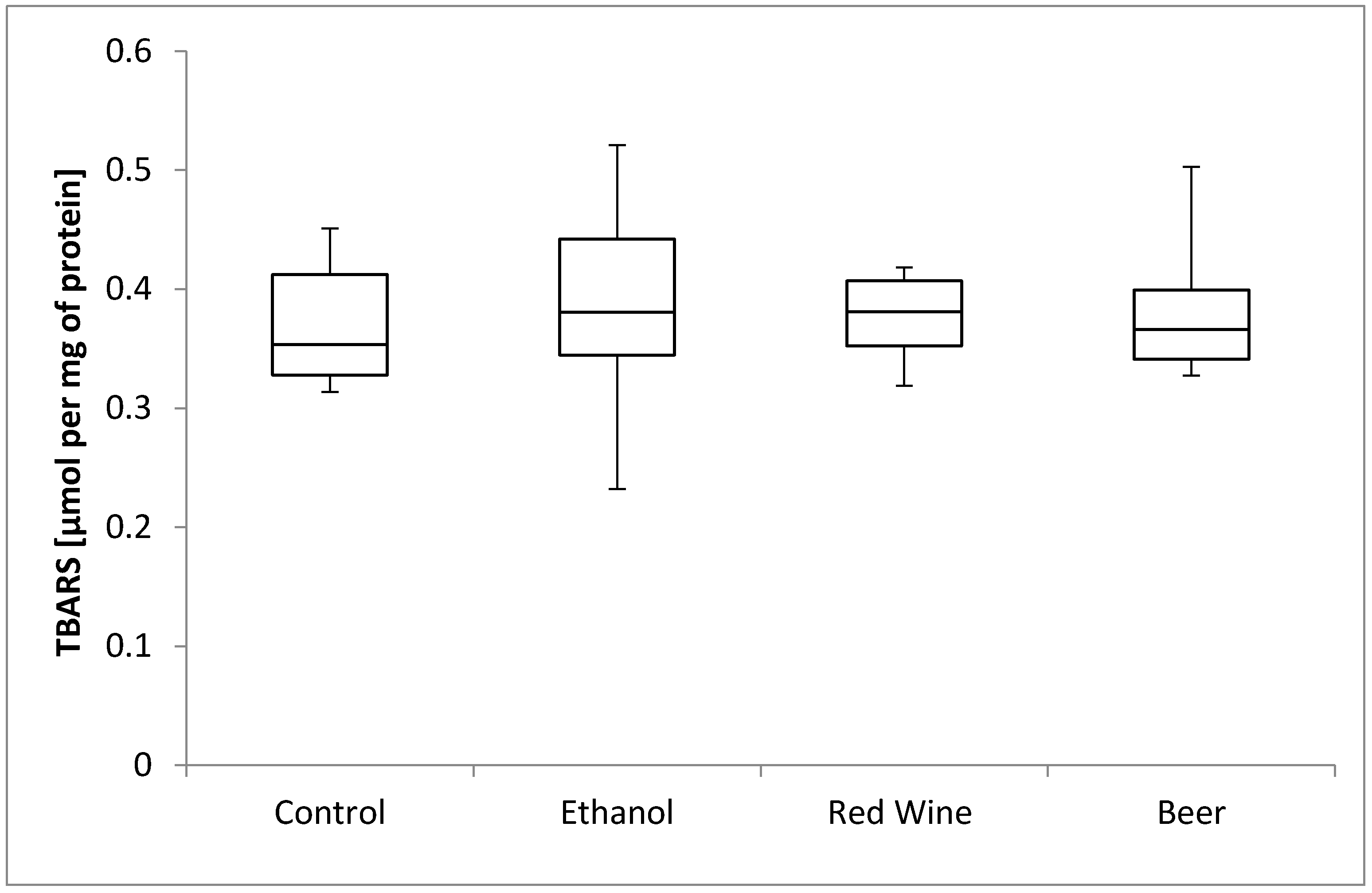 Nutrients 12 00158 g003