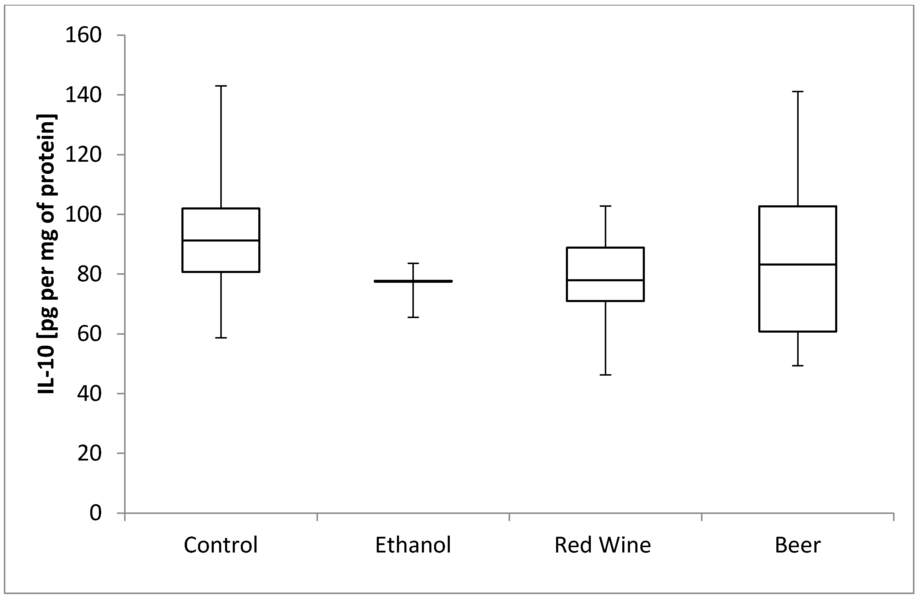 Nutrients 12 00158 g006
