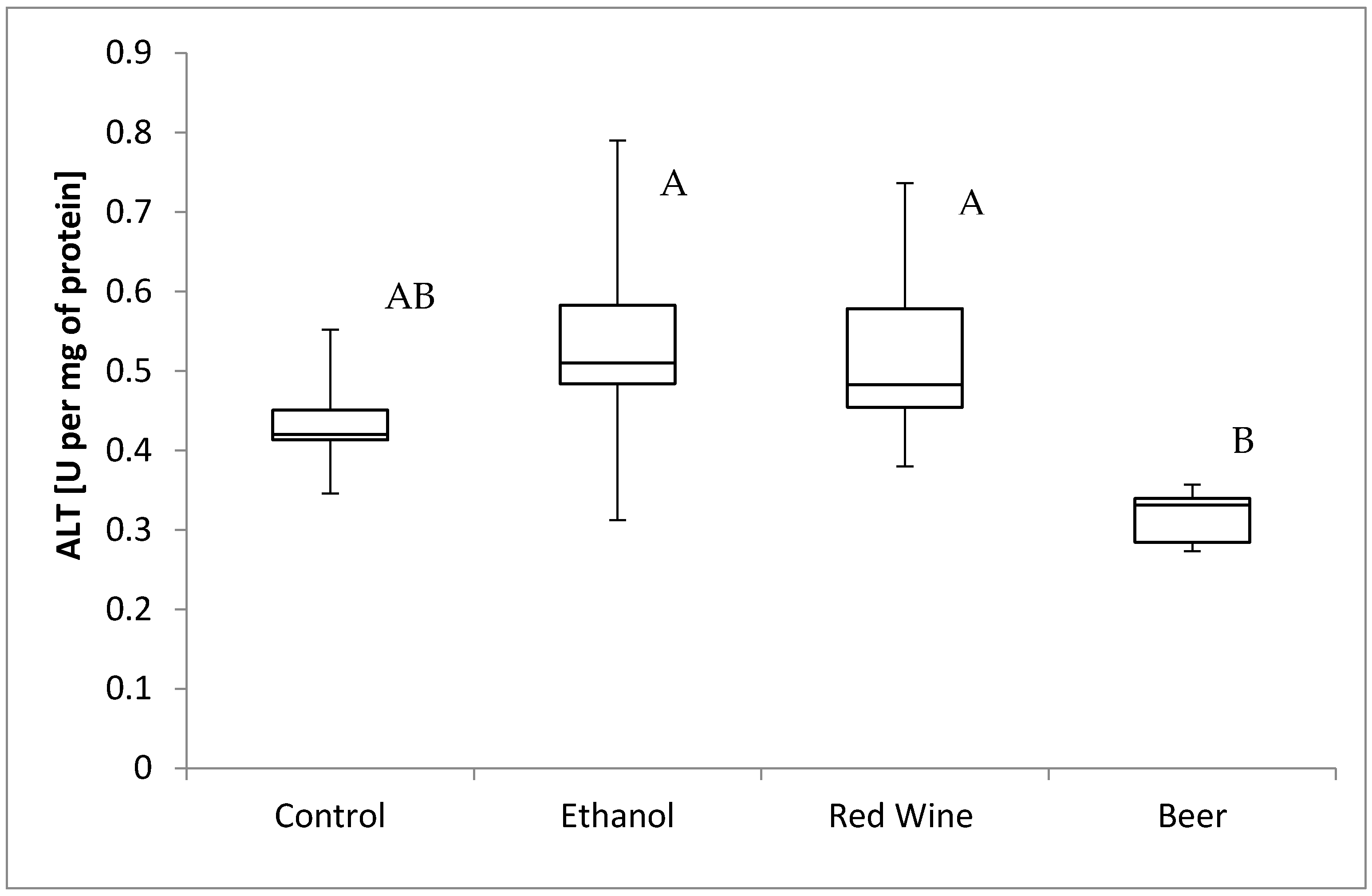 Nutrients 12 00158 g007
