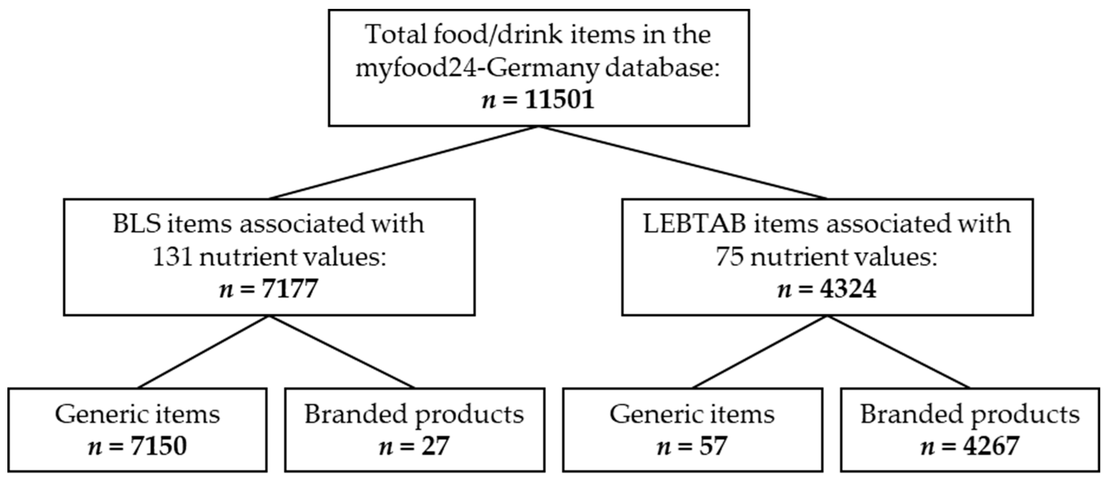 Nutrients 12 00160 g002 Nutrients 12 00160 g002