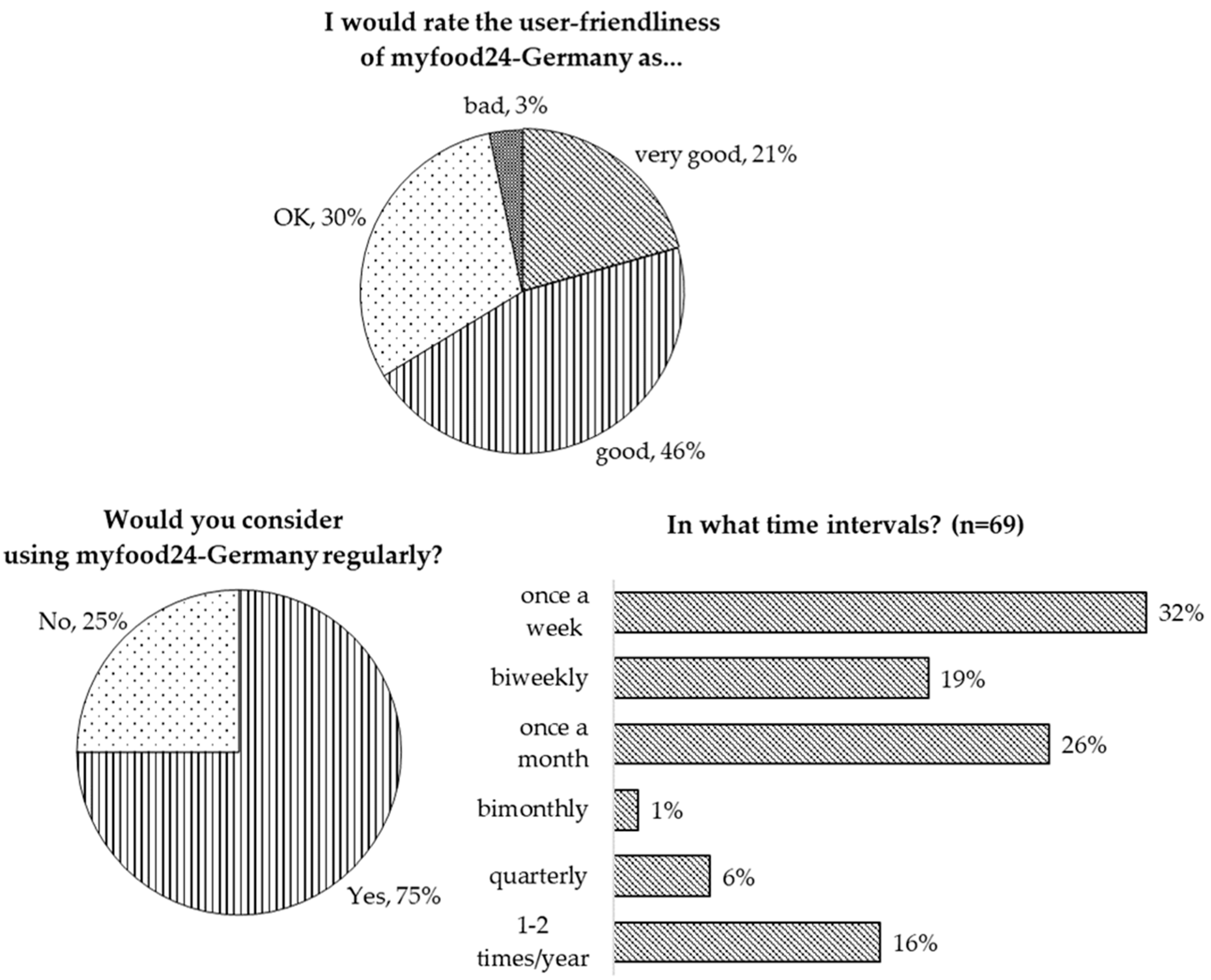 Nutrients 12 00160 g003 Nutrients 12 00160 g003