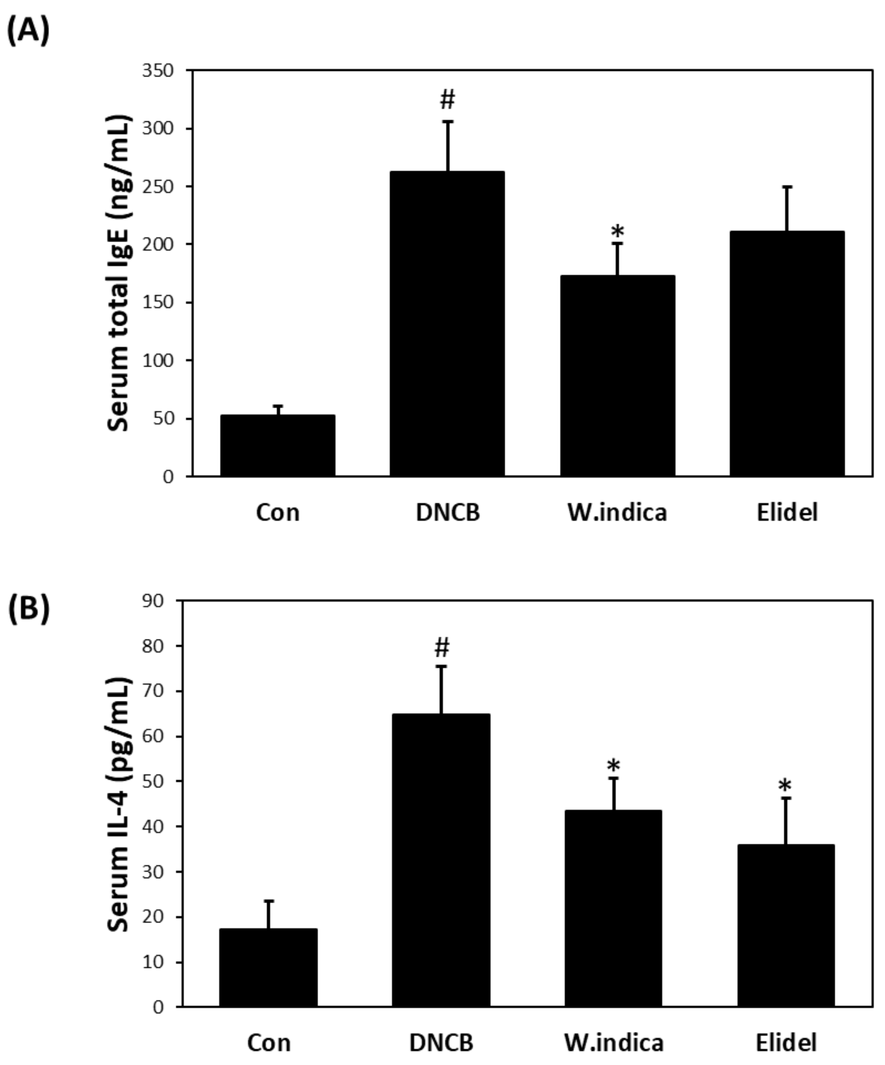 Nutrients 12 00173 g004