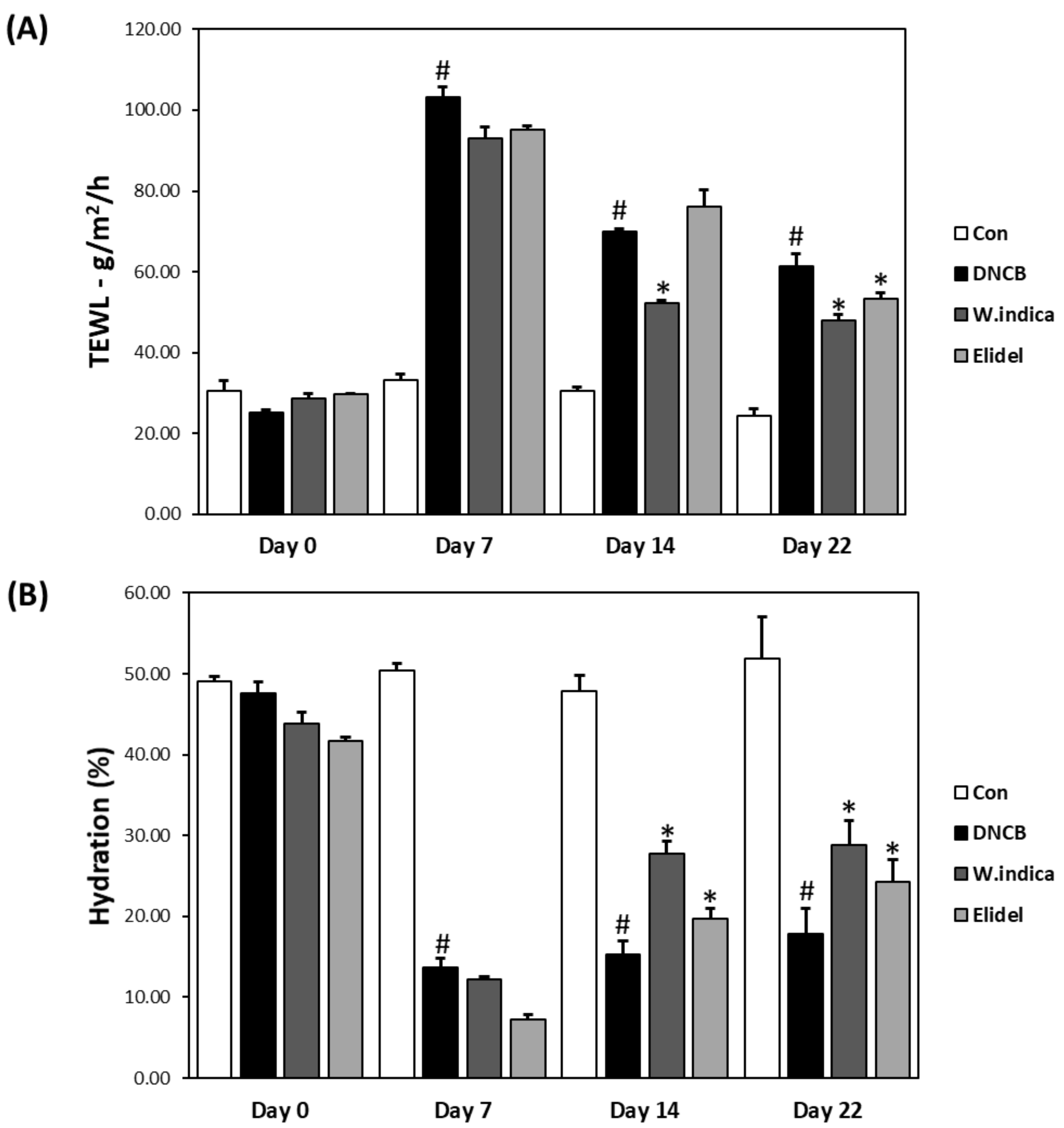 Nutrients 12 00173 g005