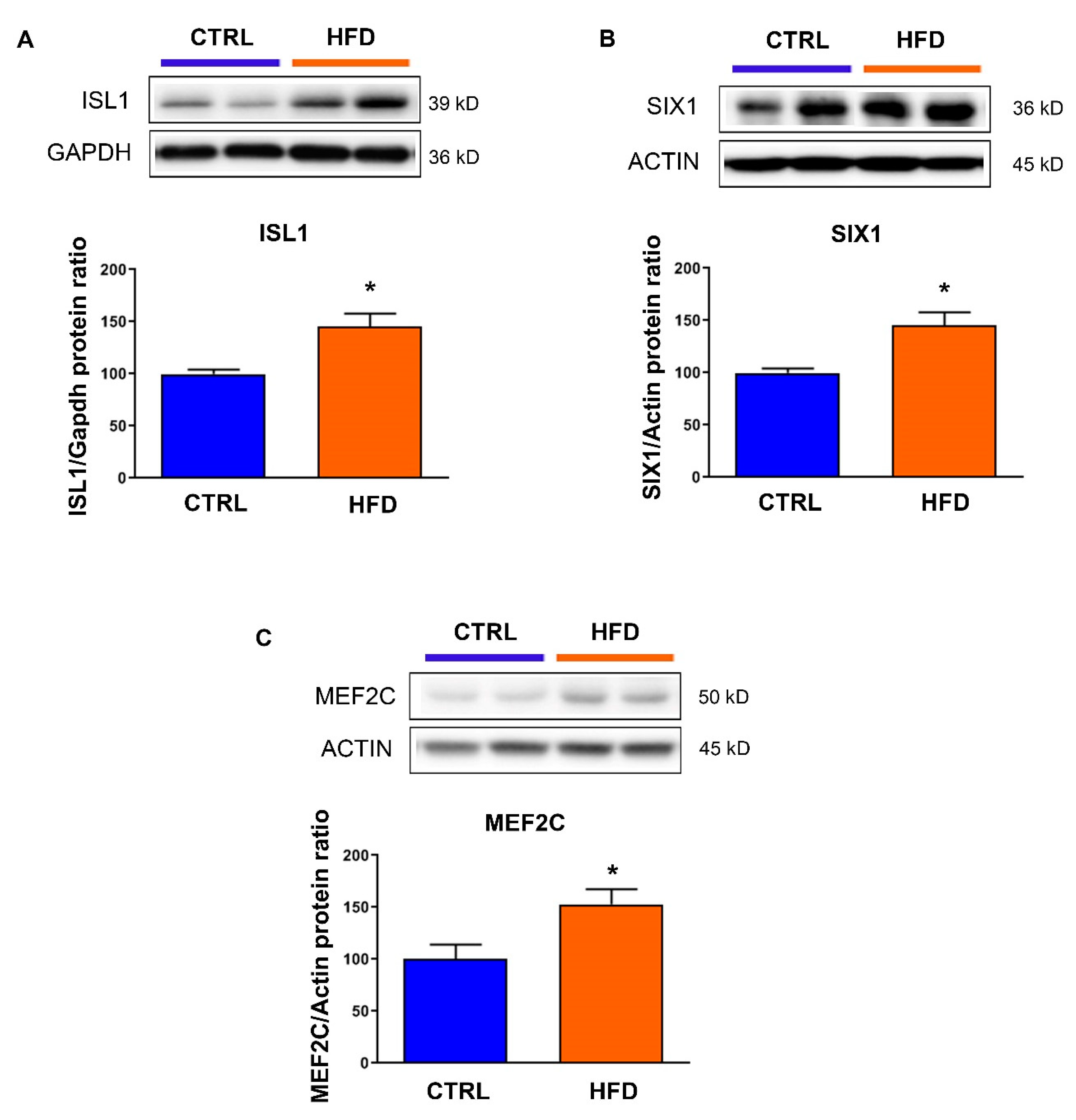 Nutrients 12 00181 g003