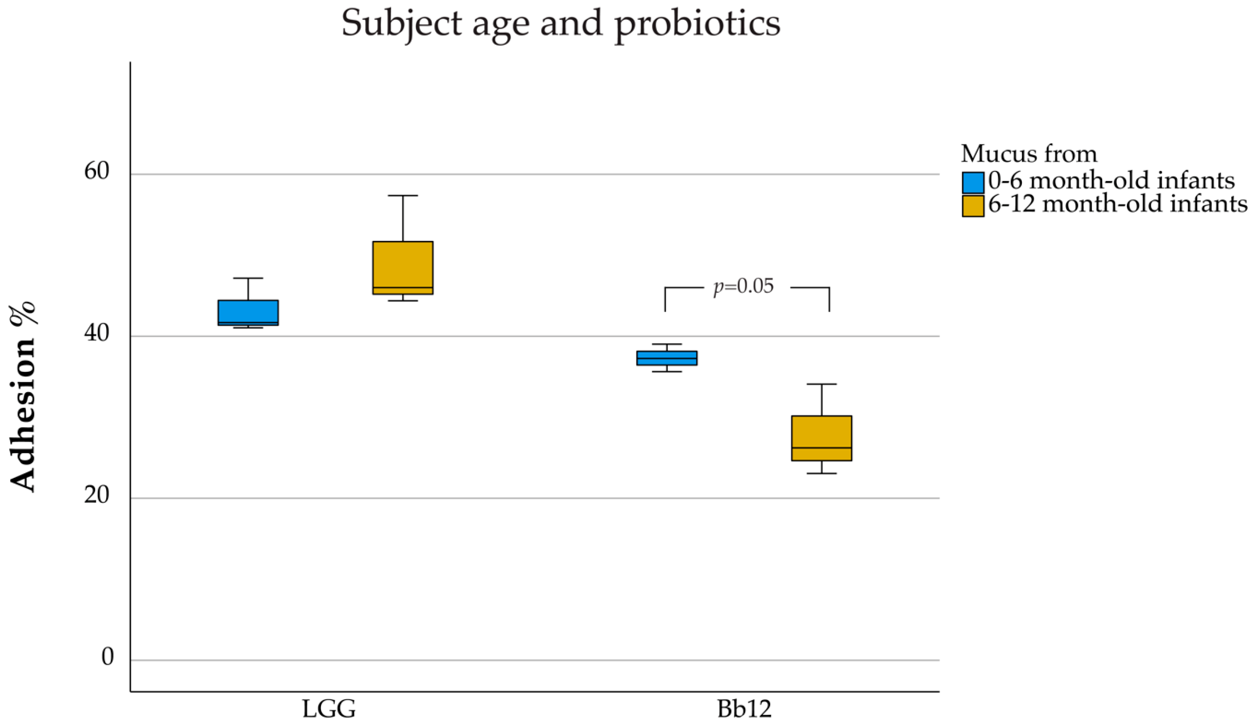 Nutrients 12 00182 g002
