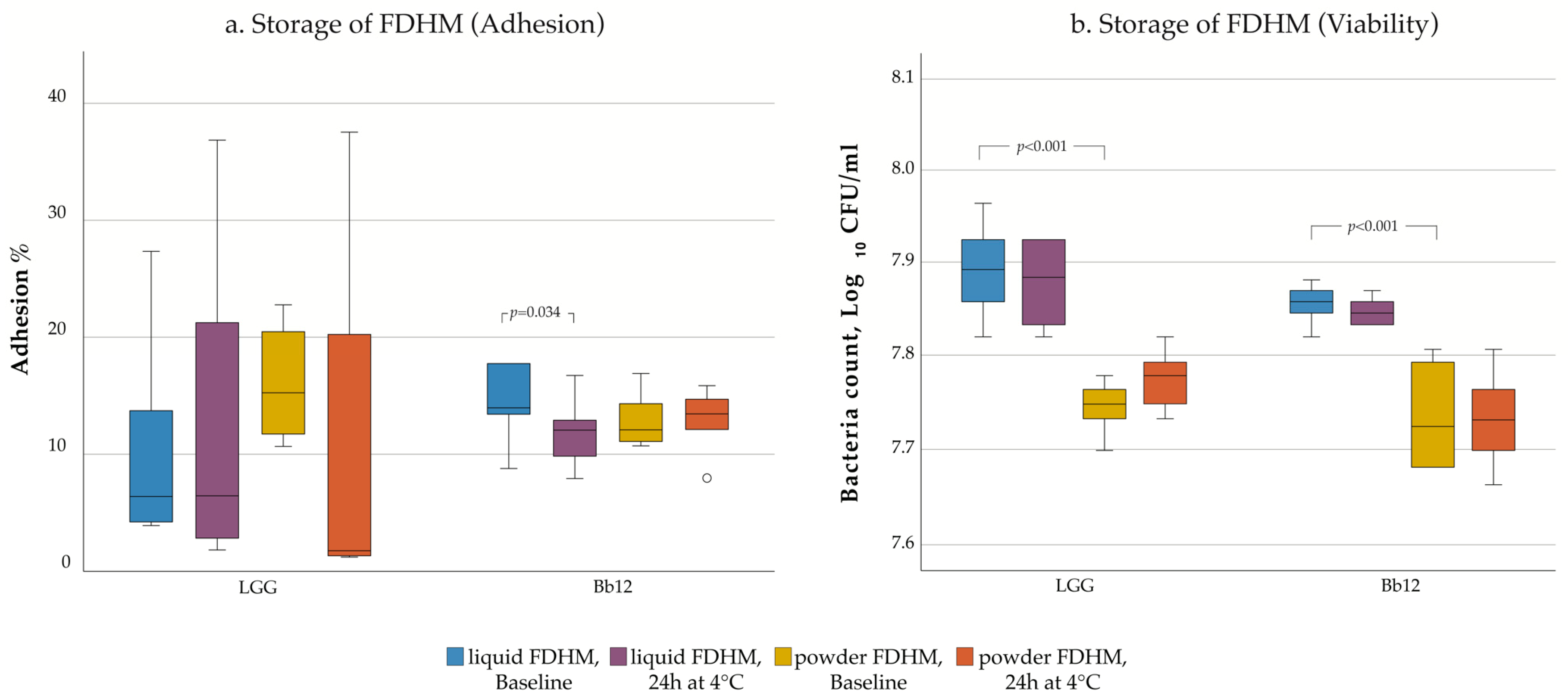 Nutrients 12 00182 g003