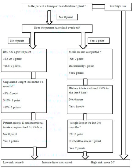 Nutrients 12 00186 g0a1