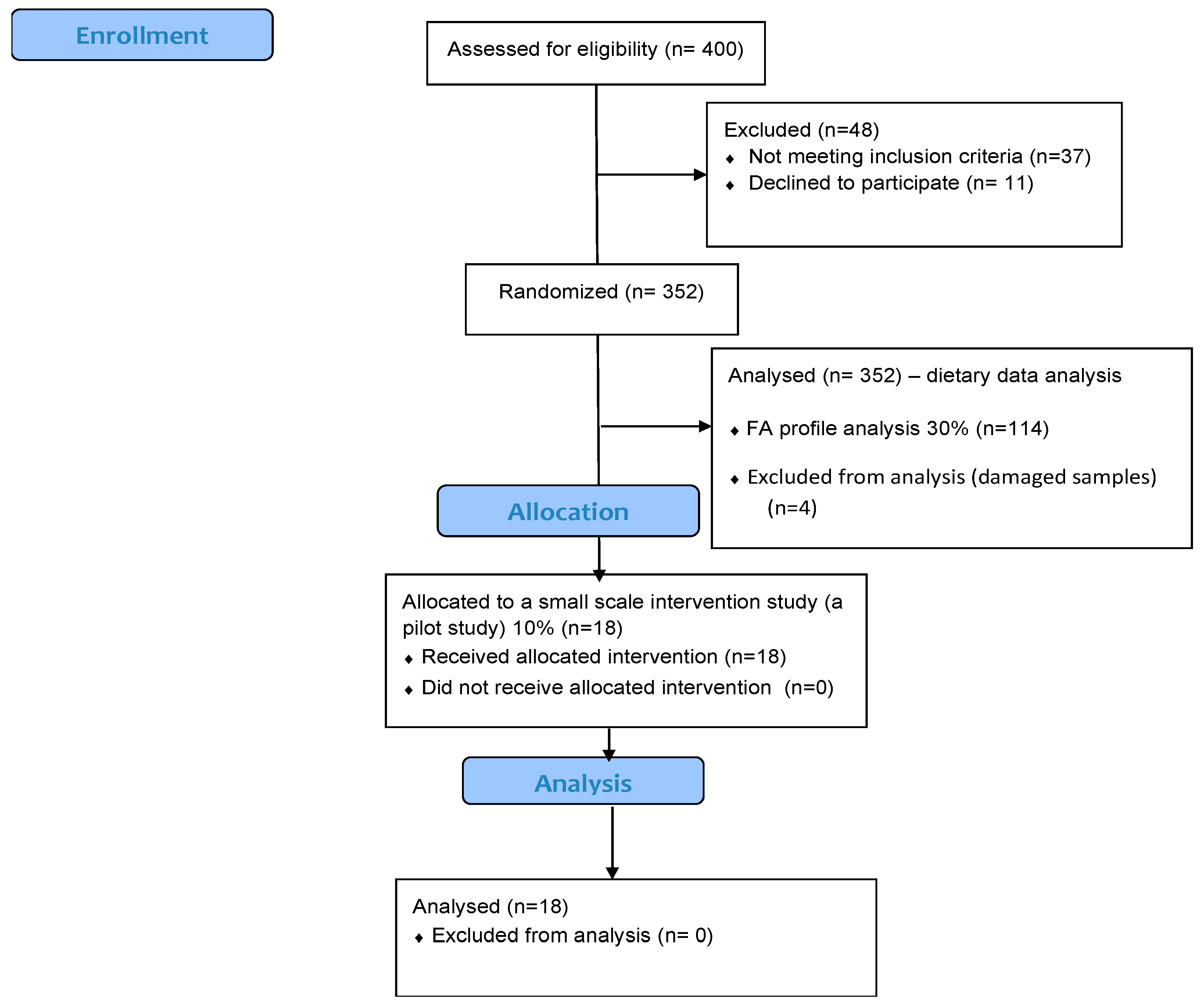 Nutrients 12 00192 g001 Nutrients 12 00192 g001