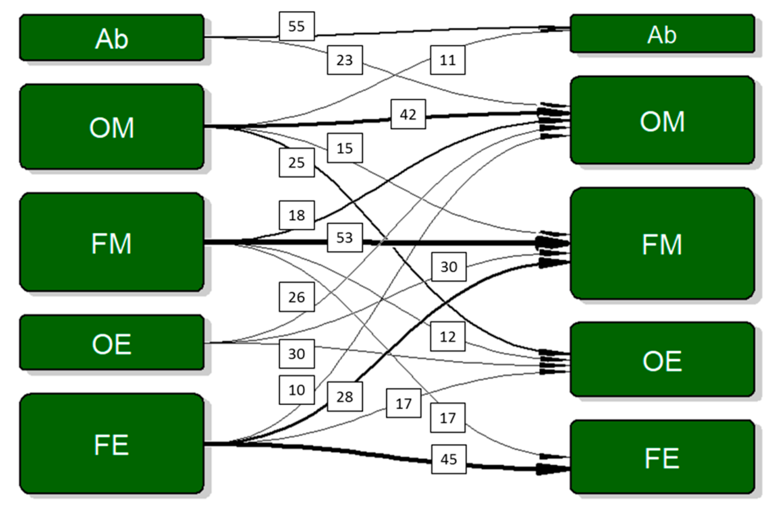 Nutrients 12 00200 g003 Nutrients 12 00200 g003
