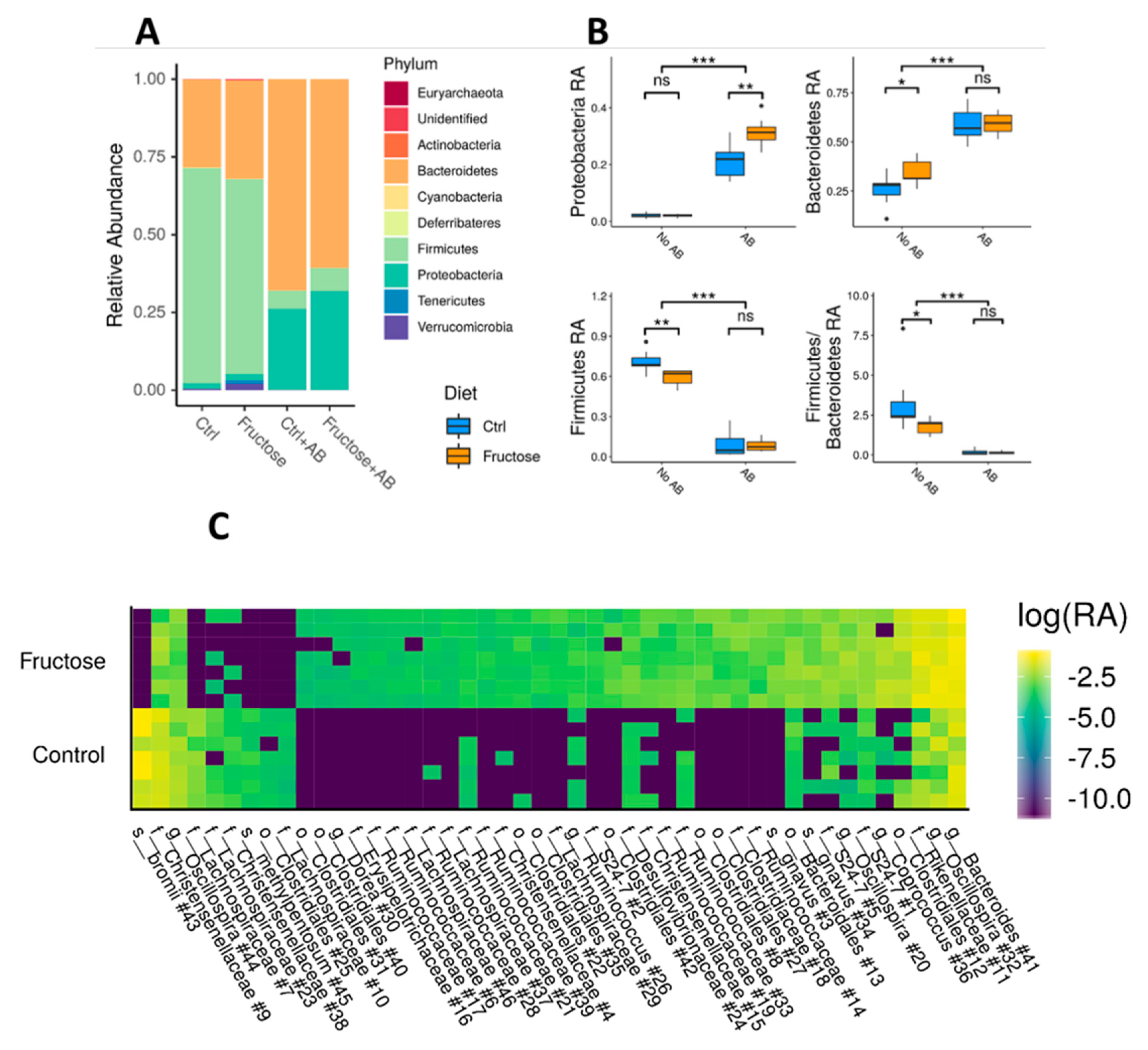 Nutrients 12 00203 g004