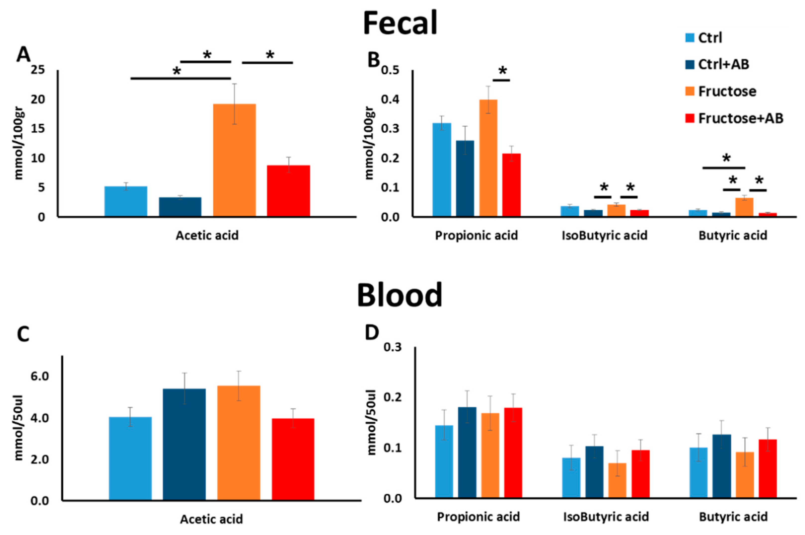 Nutrients 12 00203 g005